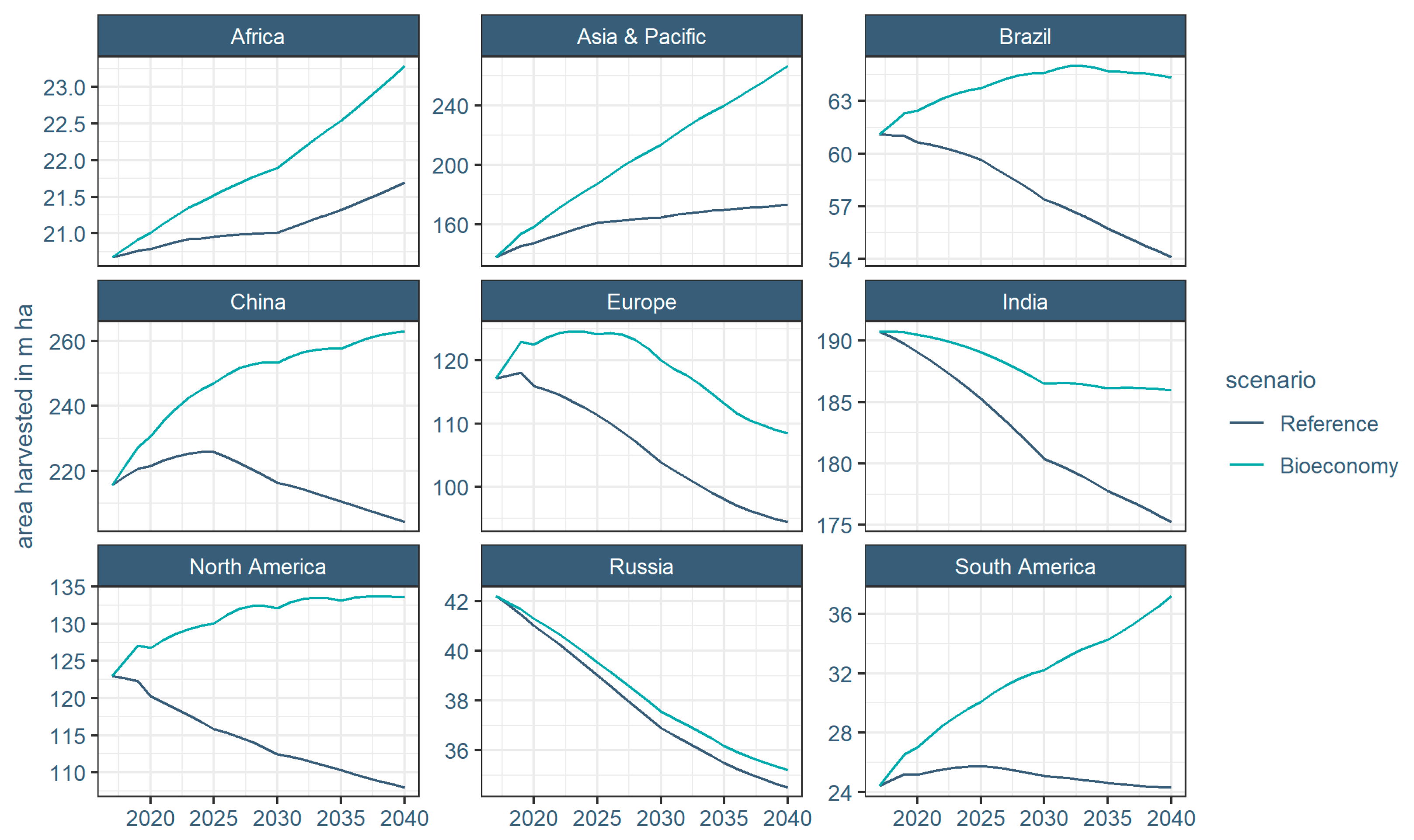 Sustainability 14 01976 g004 550