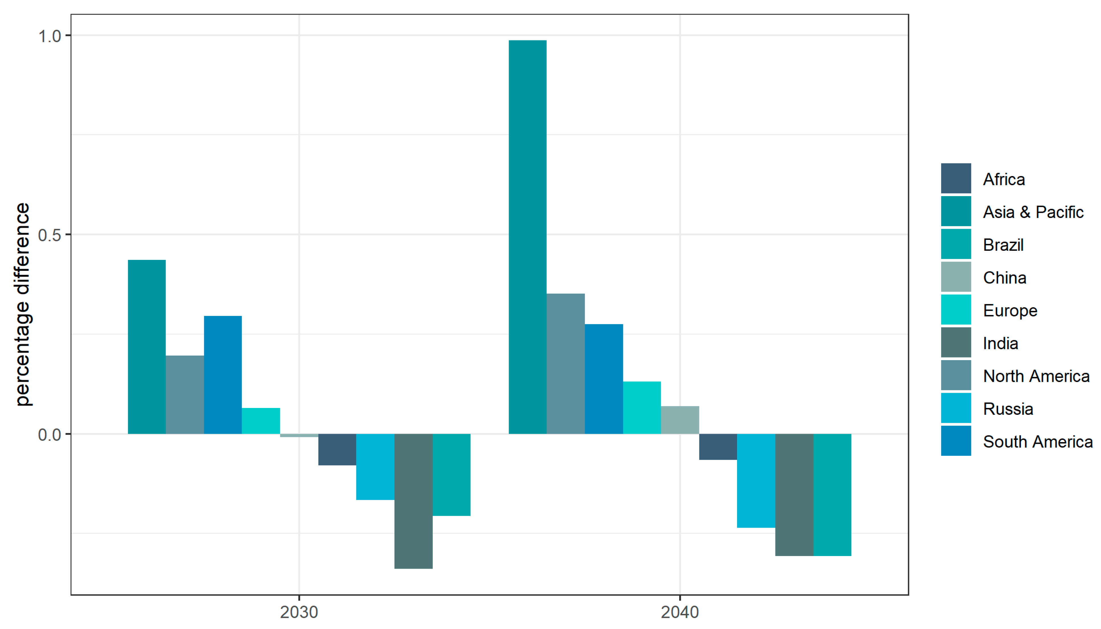 Sustainability 14 01976 g005 550