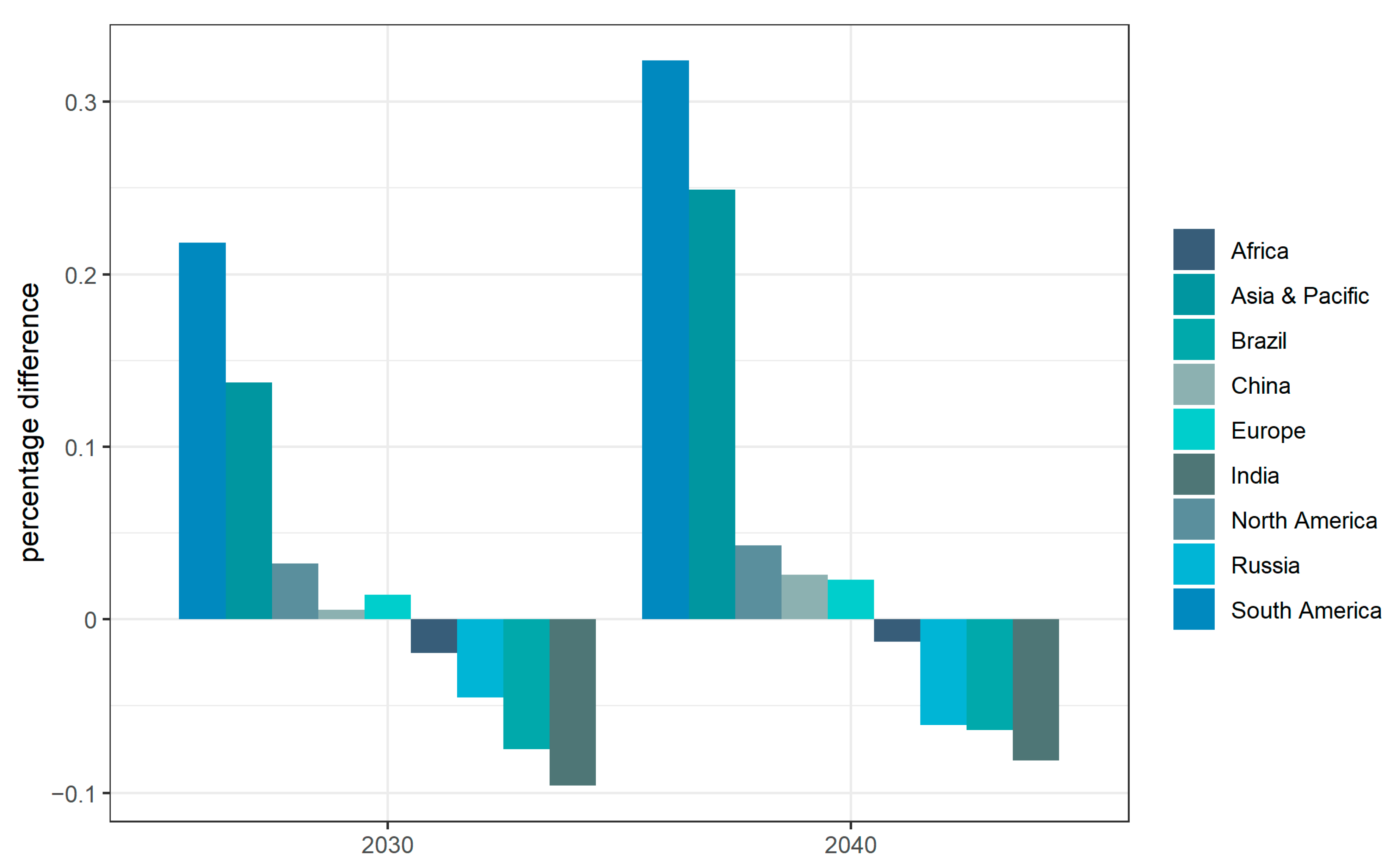 Sustainability 14 01976 g006 550