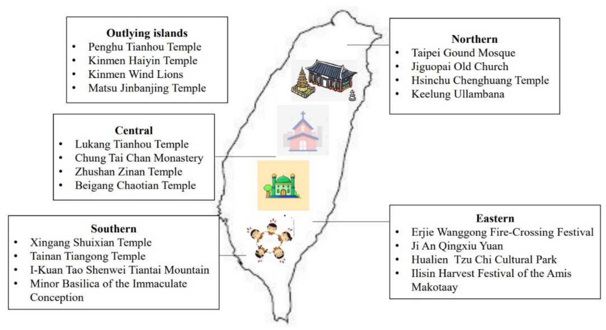 Sustainability 14 01977 g002 550