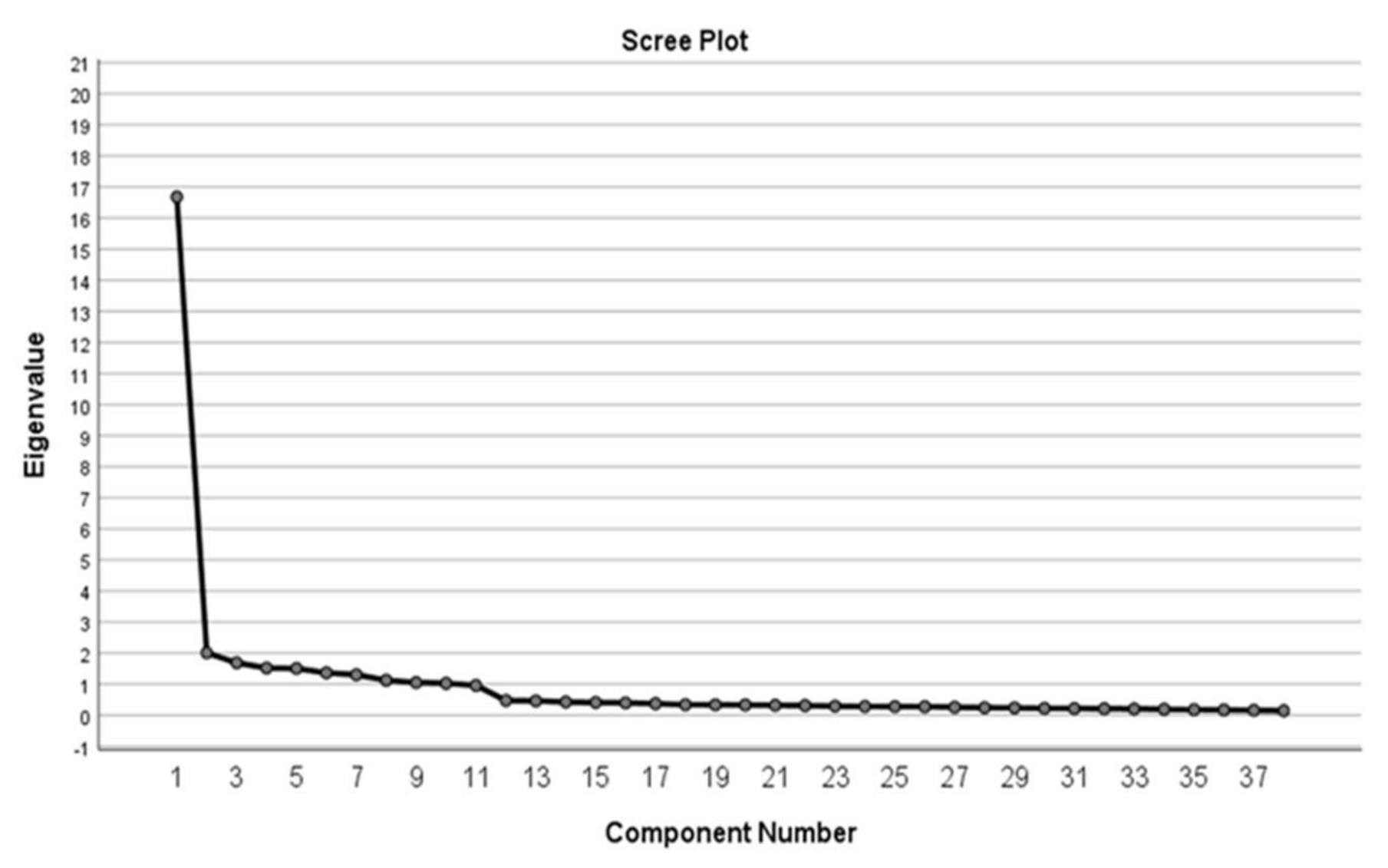 Sustainability 14 01977 g003 550