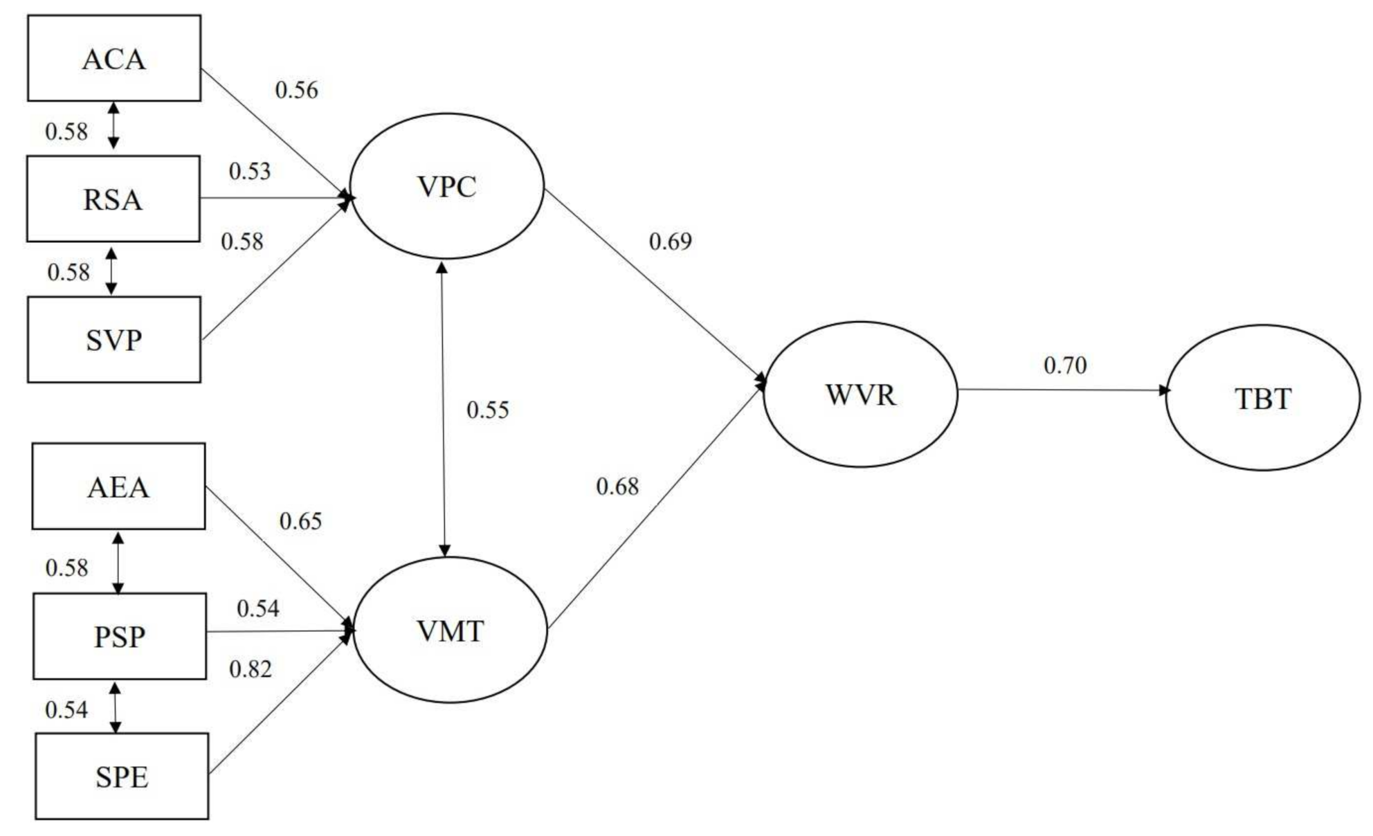 Sustainability 14 01977 g004 550