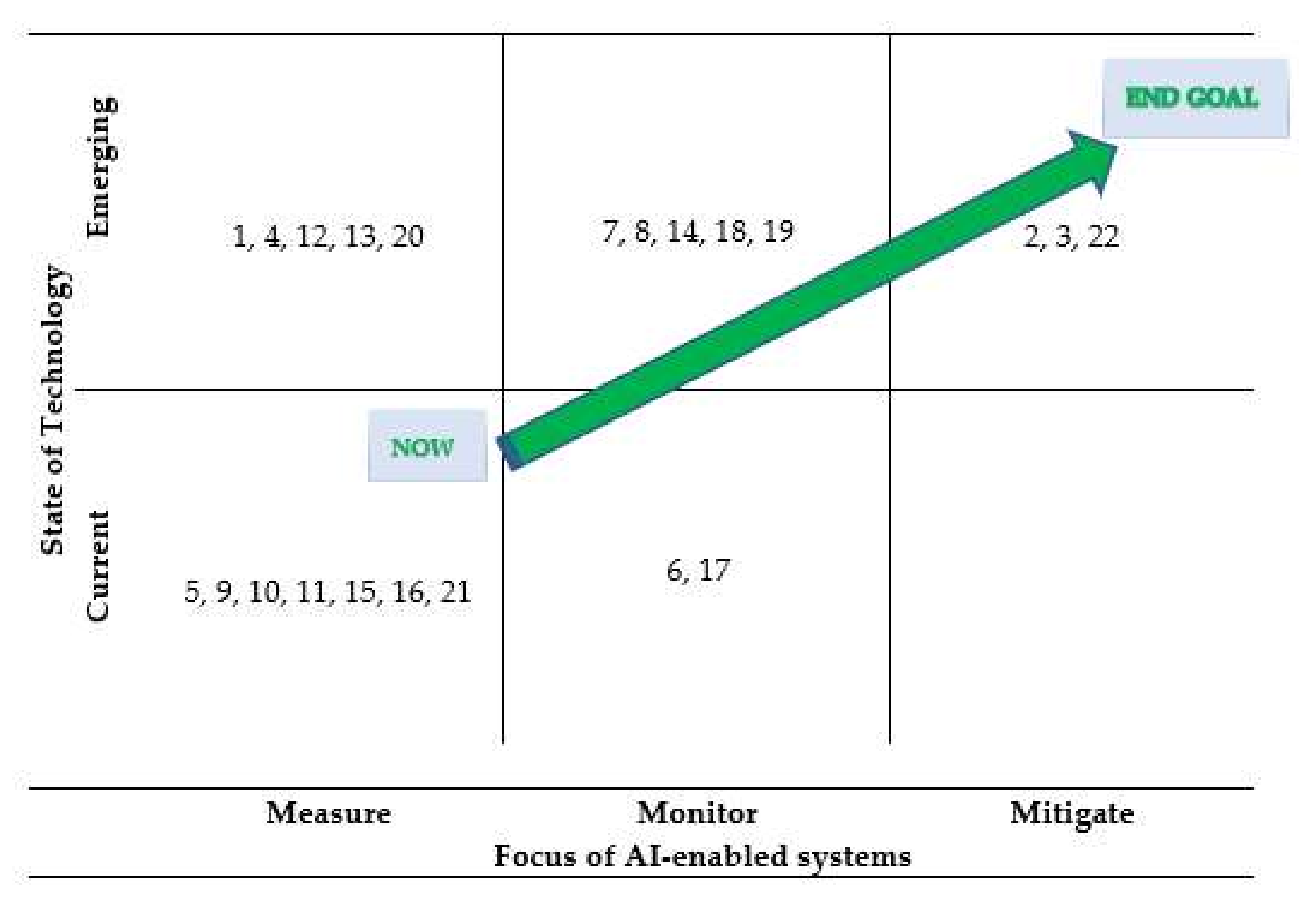 Sustainability 14 01979 g002 550