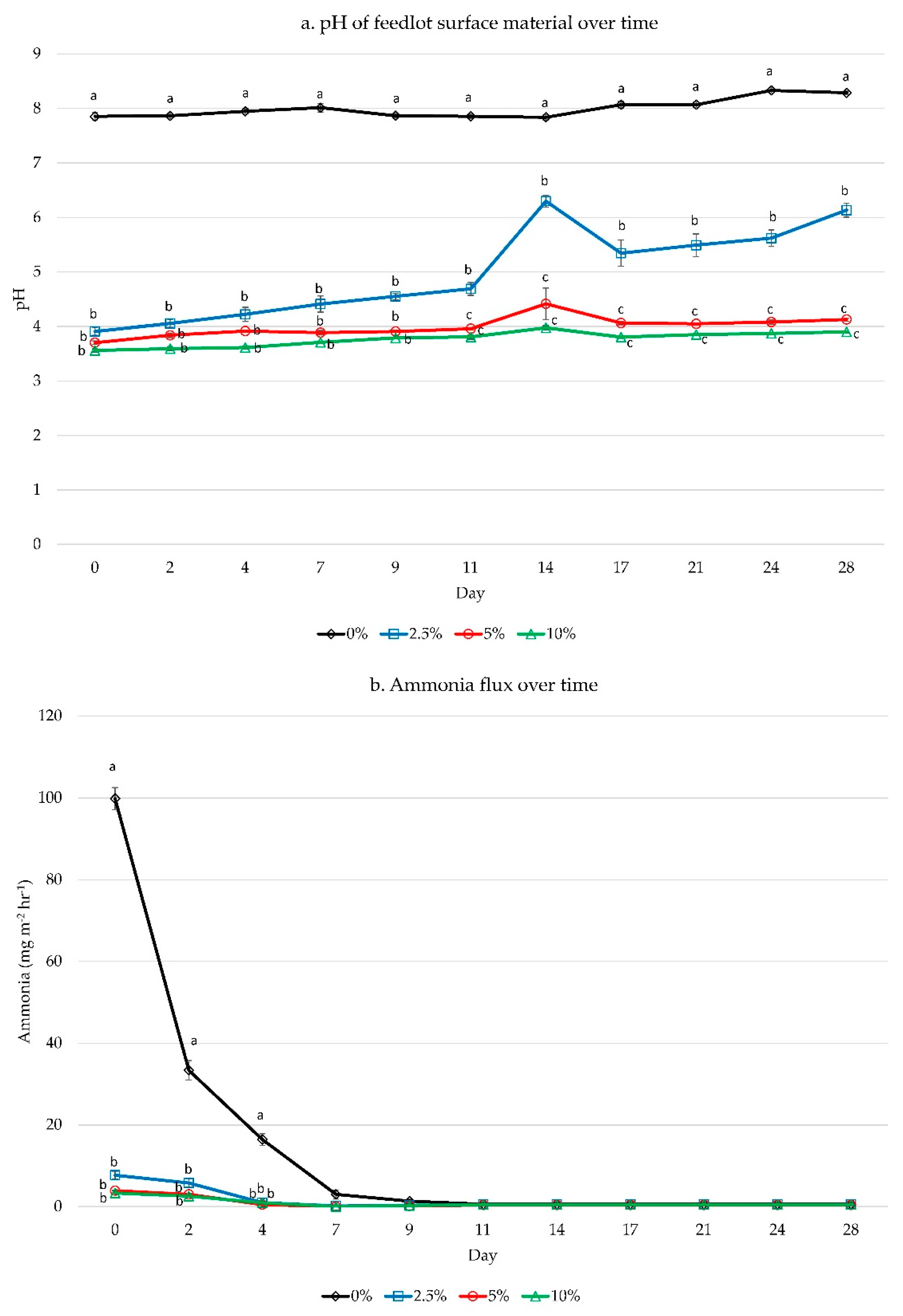 Sustainability 14 01984 g003a