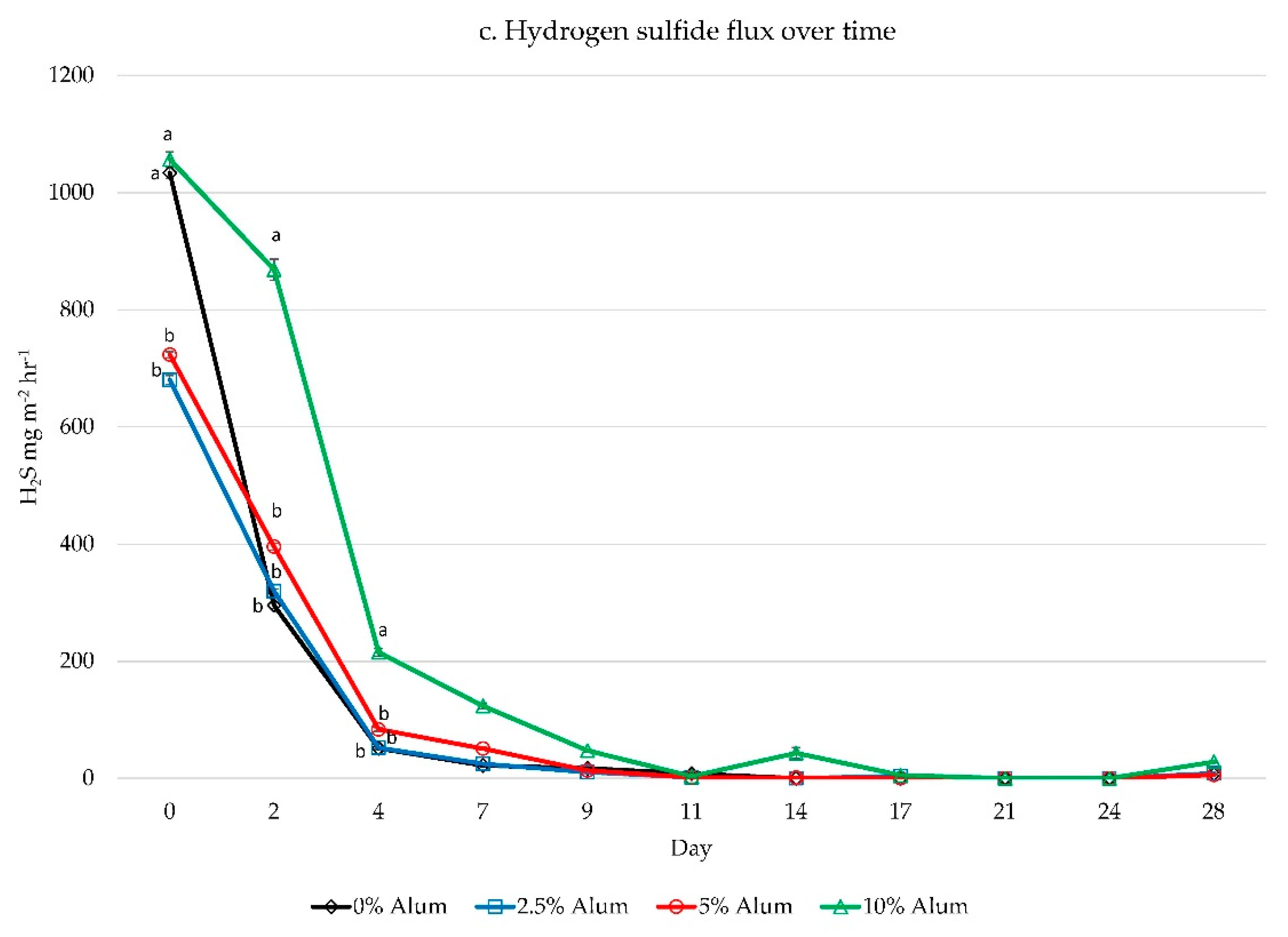 Sustainability 14 01984 g003b