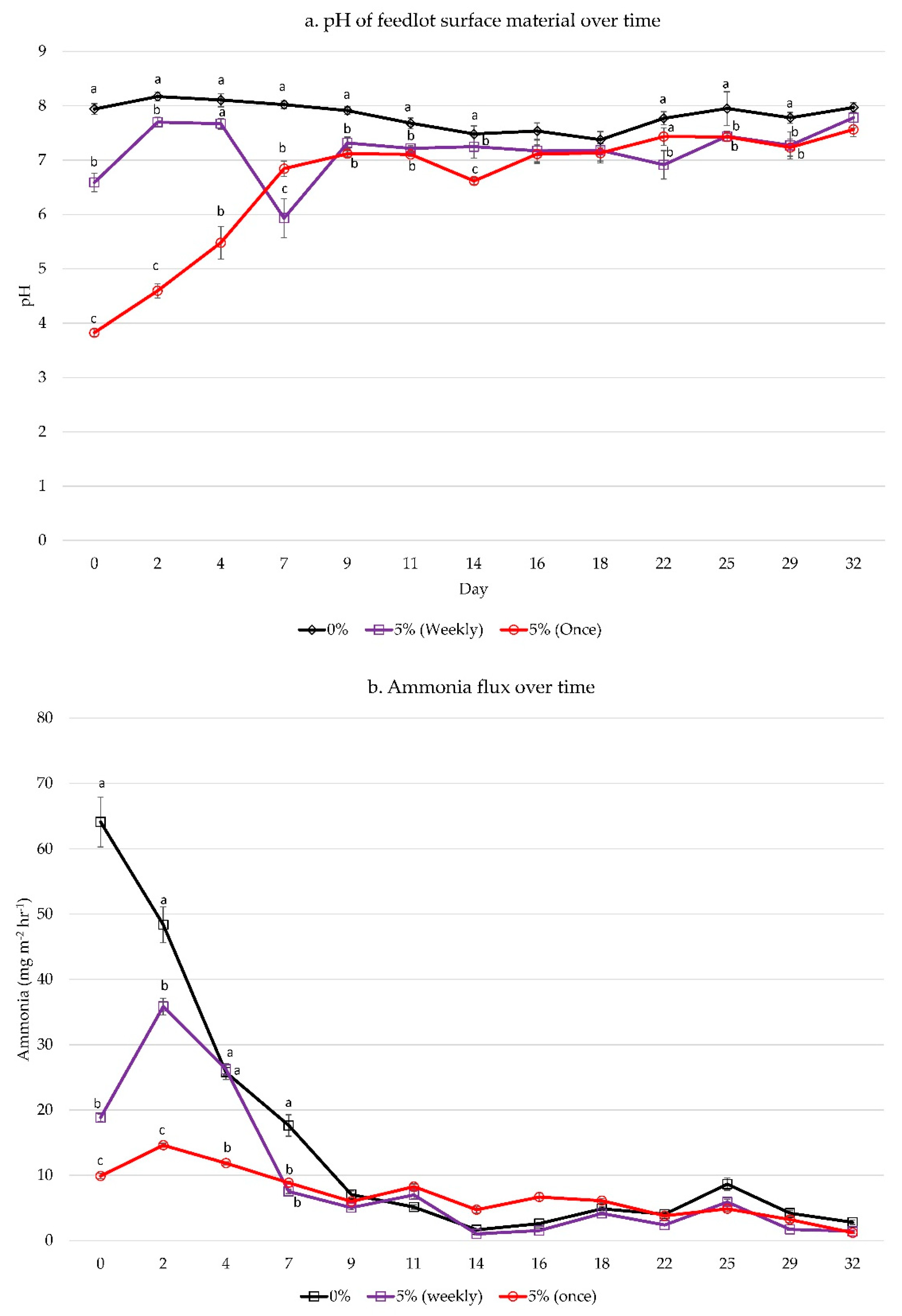 Sustainability 14 01984 g004