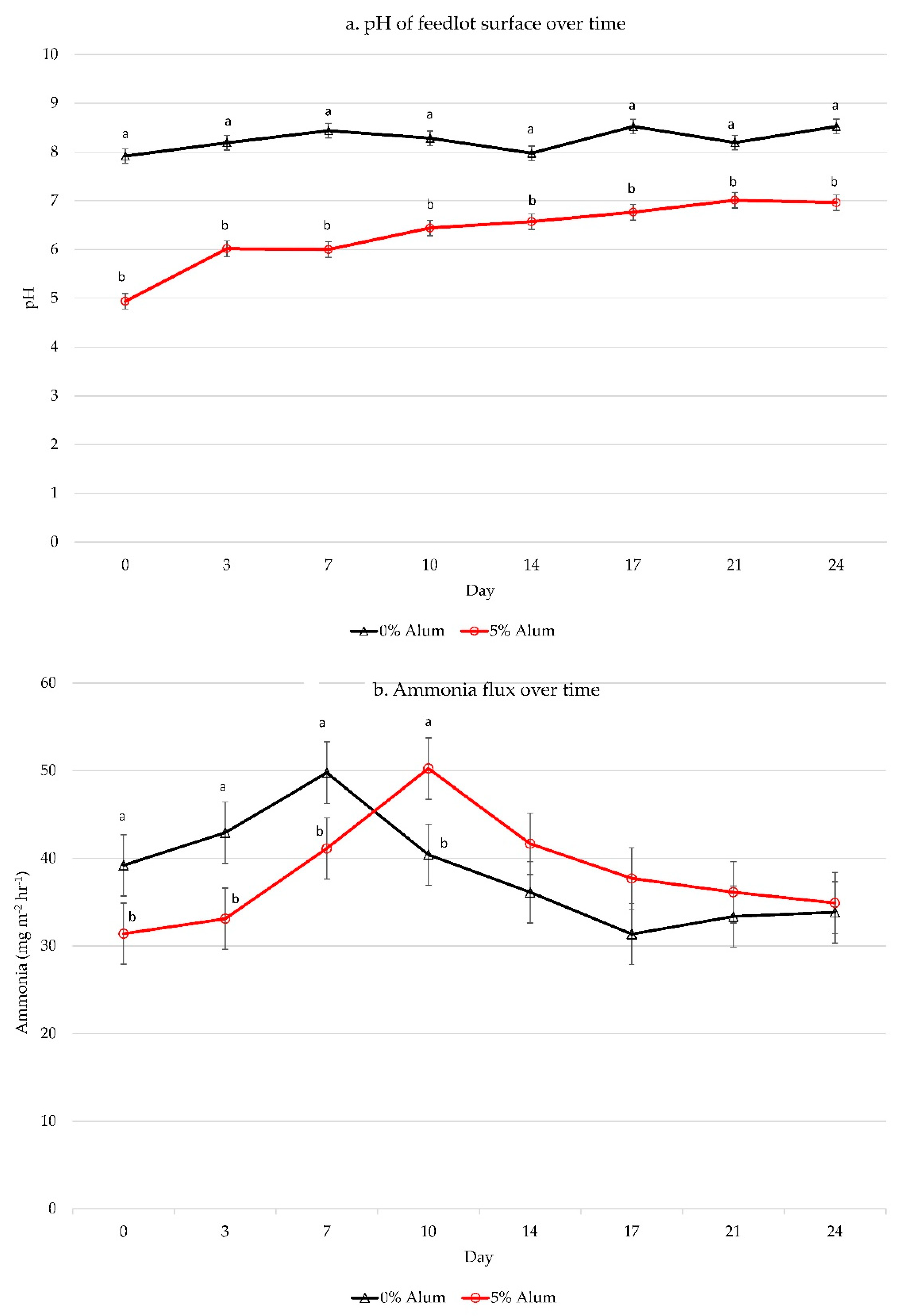 Sustainability 14 01984 g005a