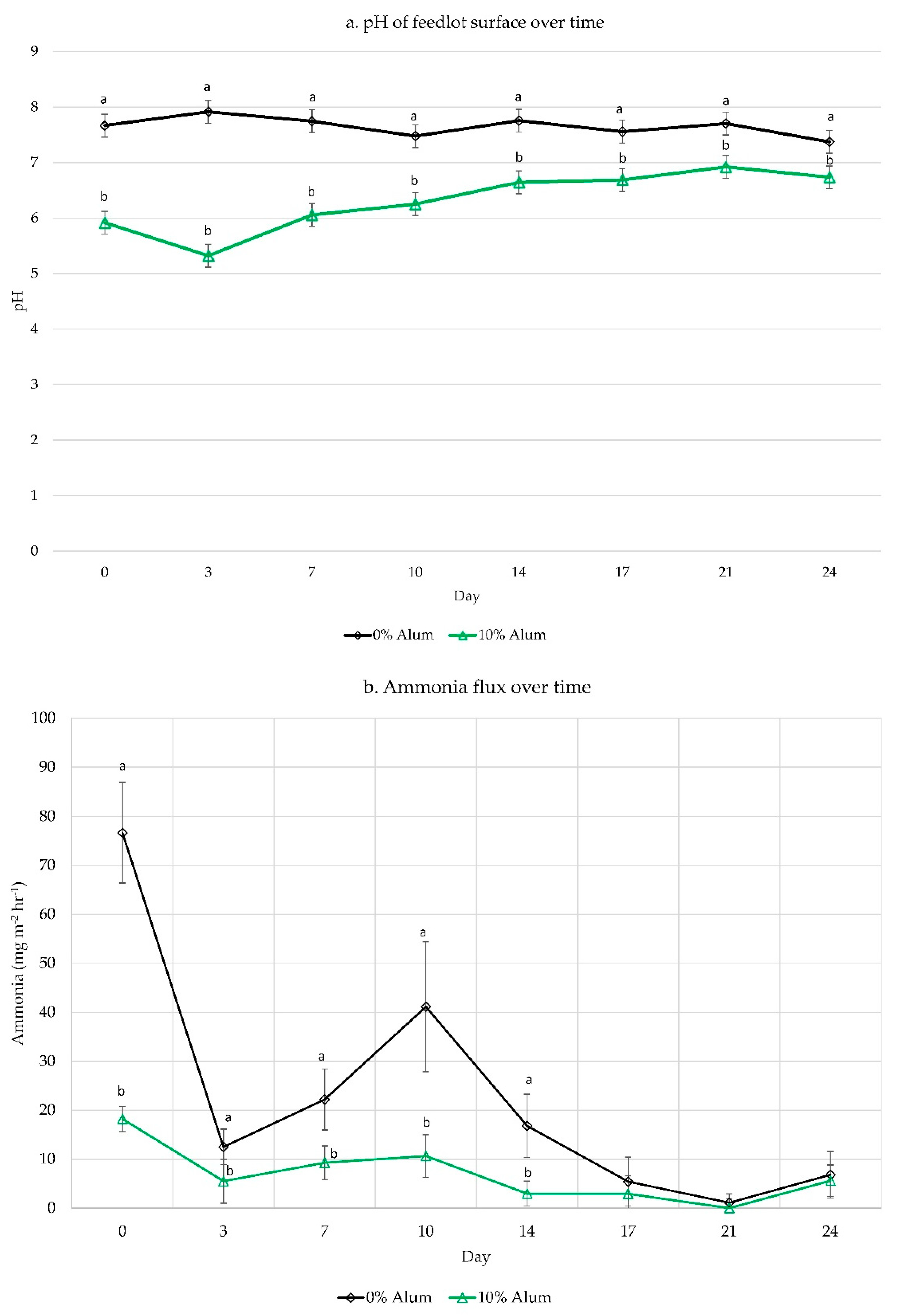 Sustainability 14 01984 g006a