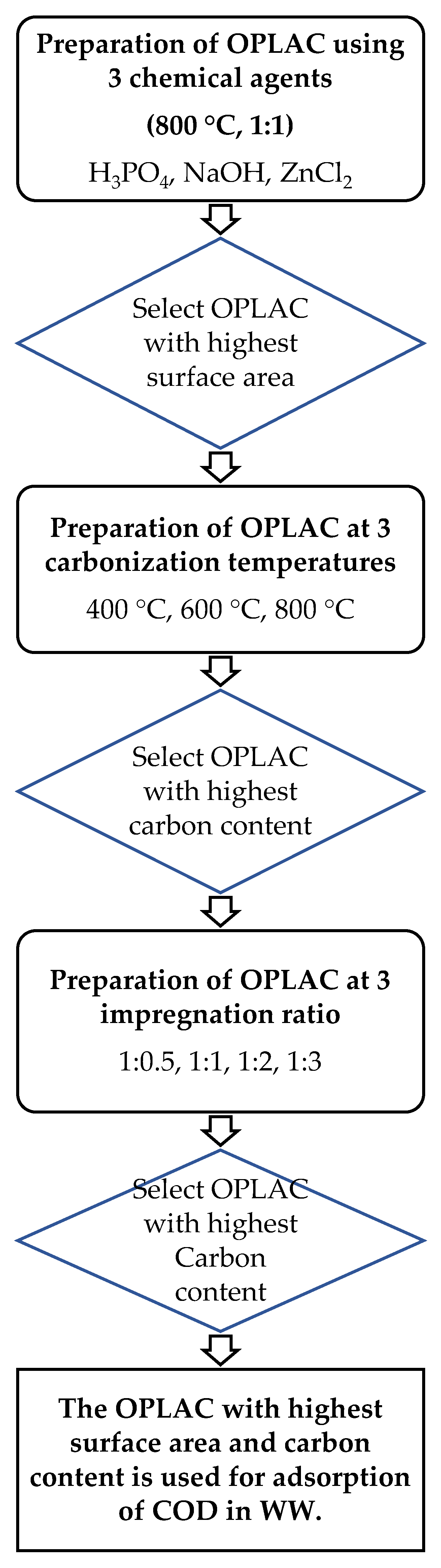 Sustainability 14 01986 g001