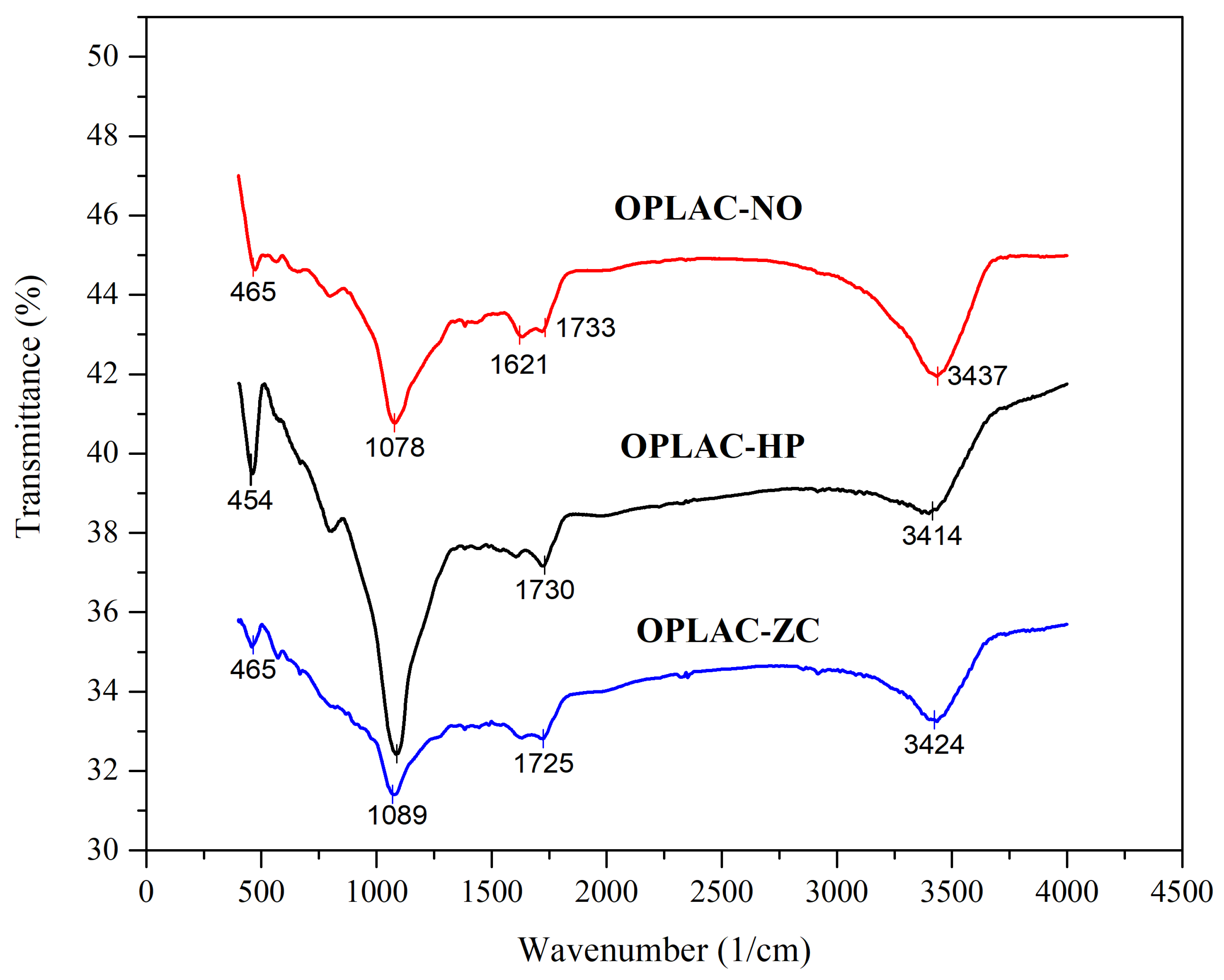 Sustainability 14 01986 g002