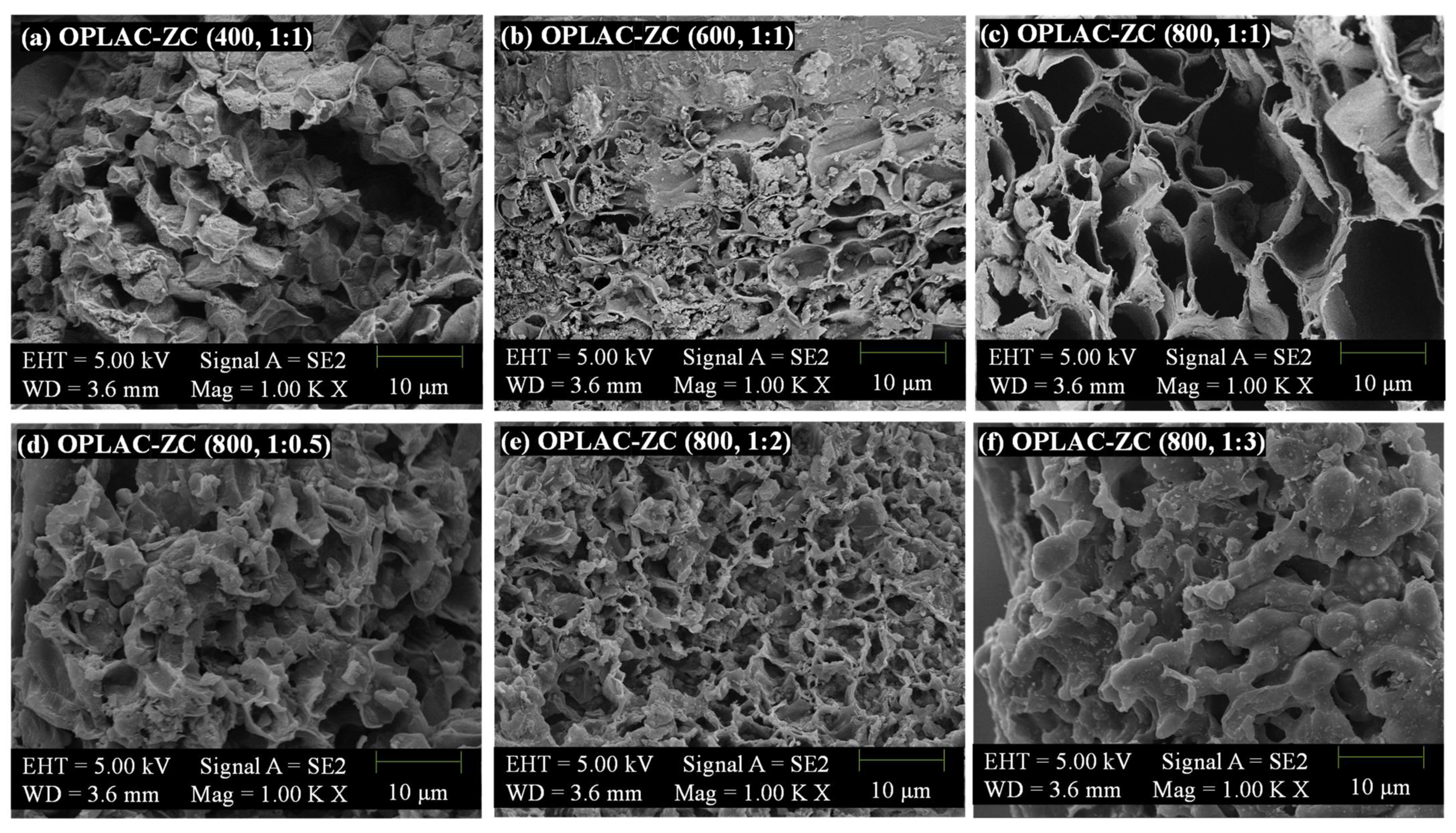 Sustainability 14 01986 g003