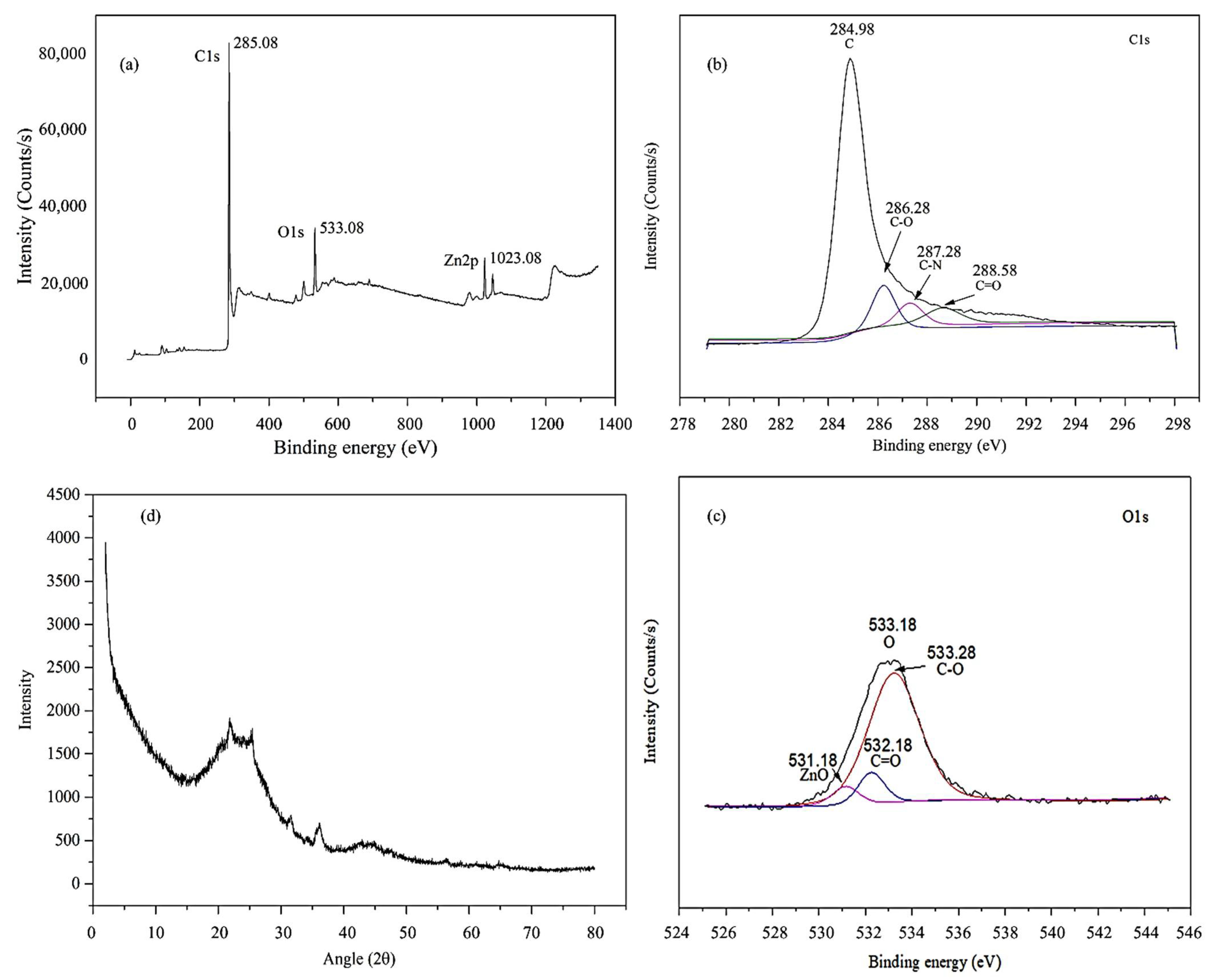 Sustainability 14 01986 g004
