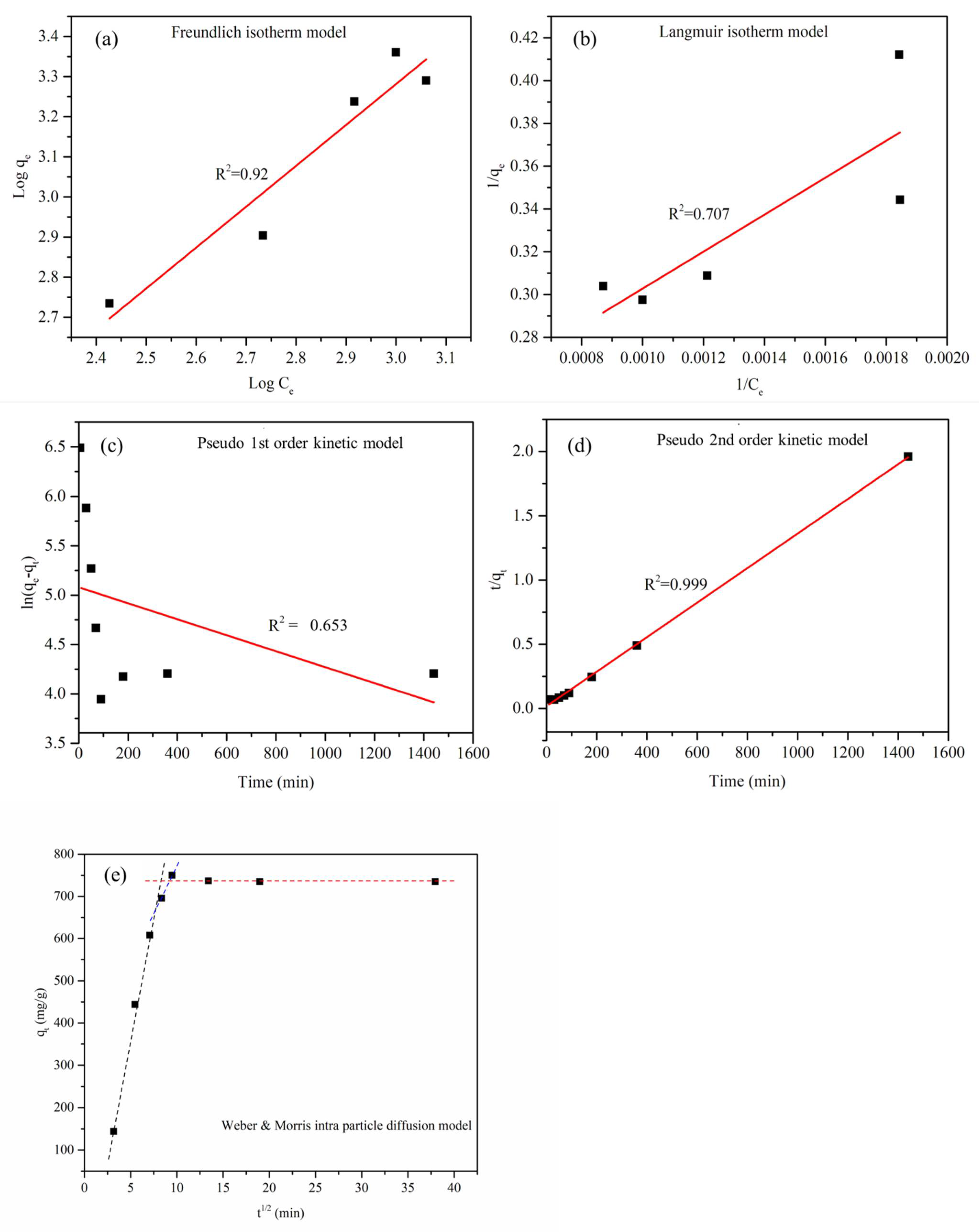 Sustainability 14 01986 g006