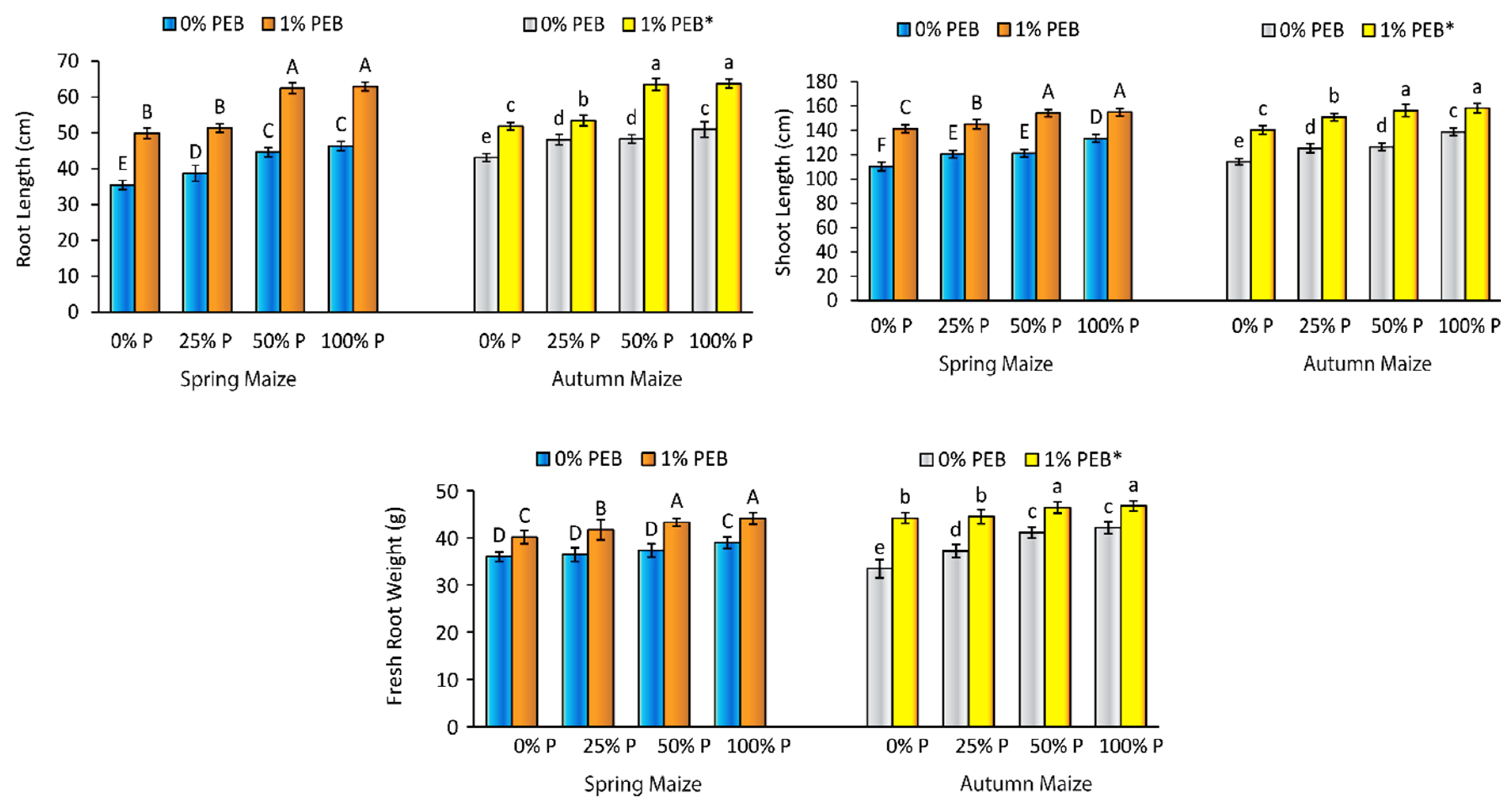 Sustainability 14 01987 g002 550