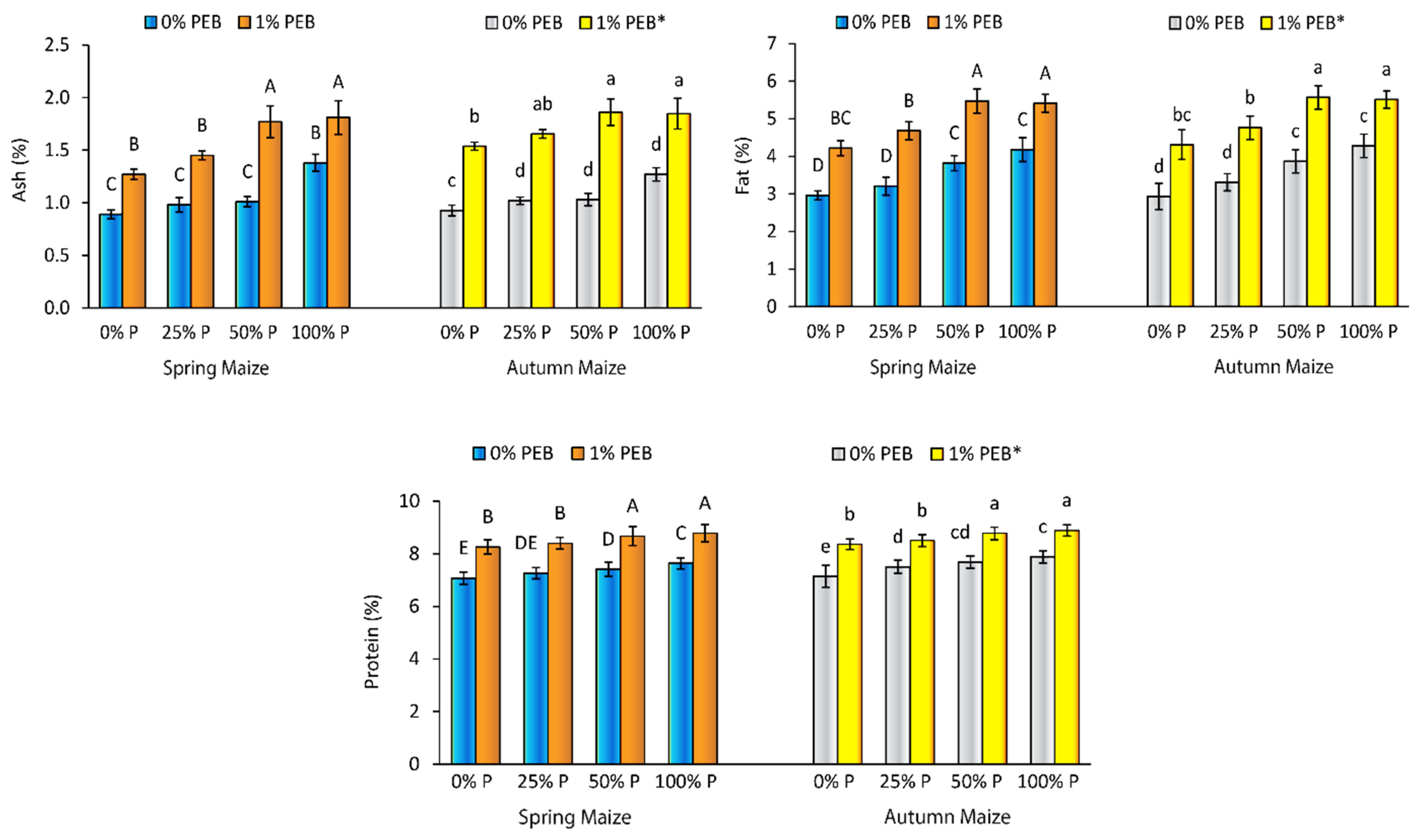 Sustainability 14 01987 g006 550
