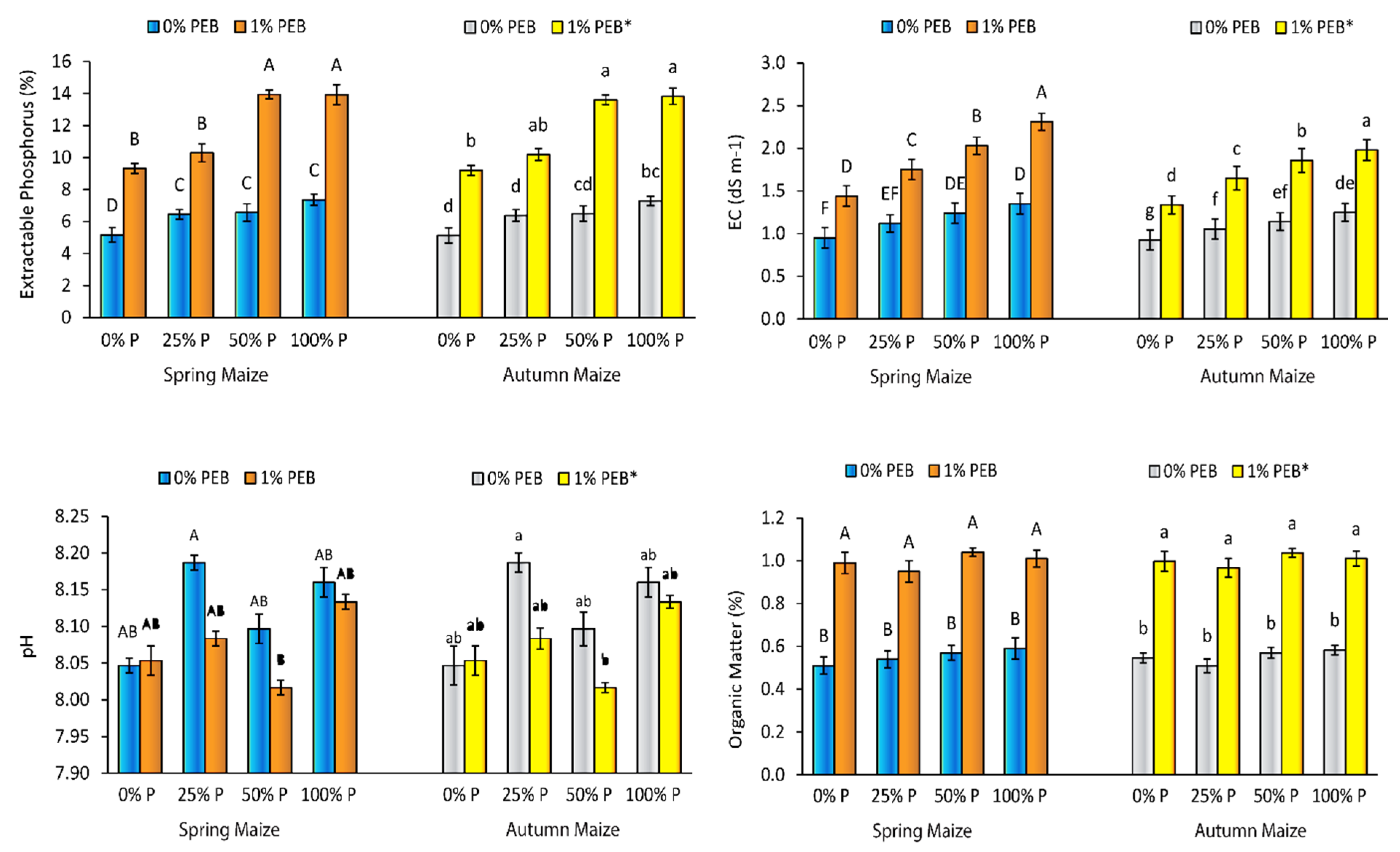 Sustainability 14 01987 g007 550
