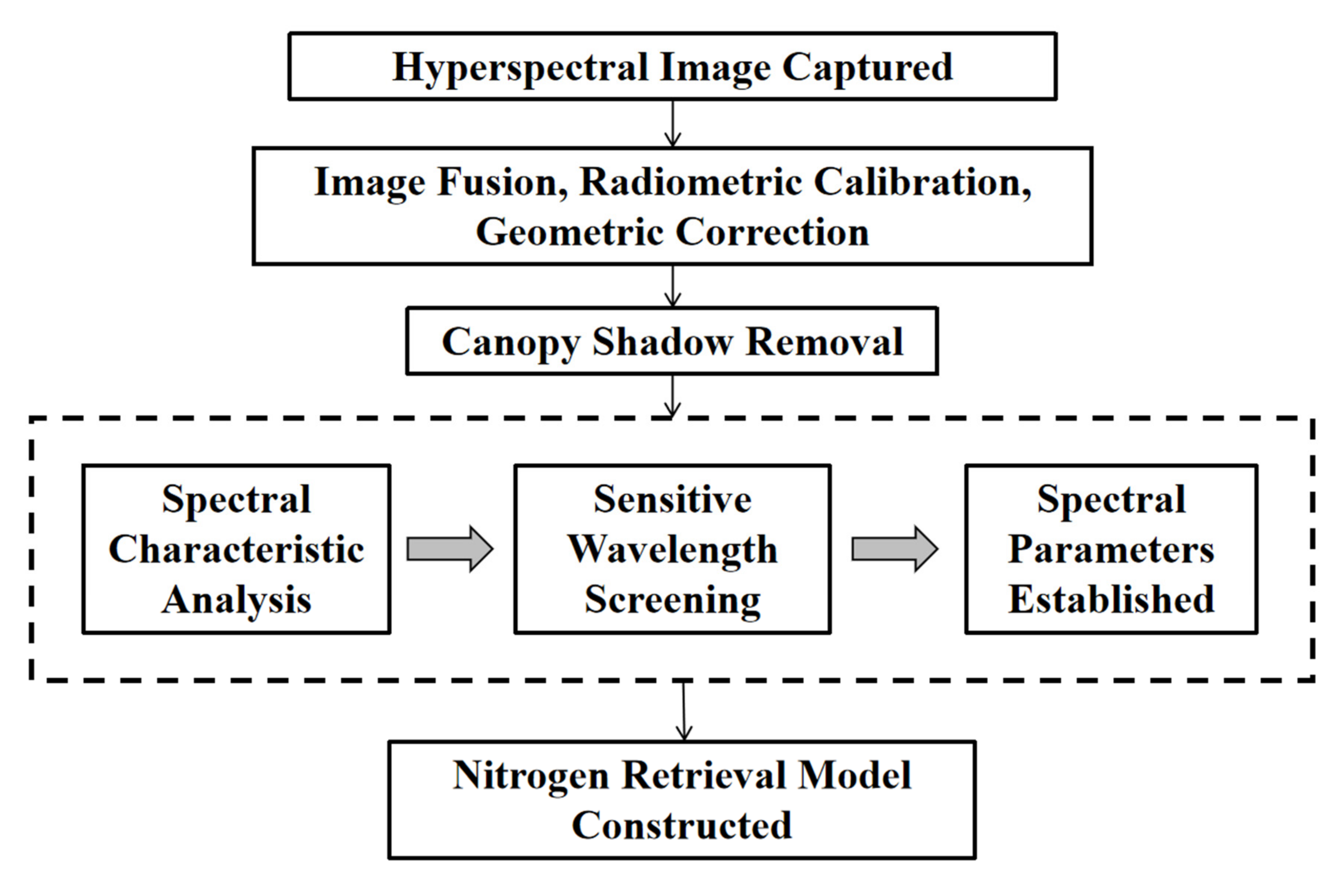 Sustainability 14 01992 g002 550
