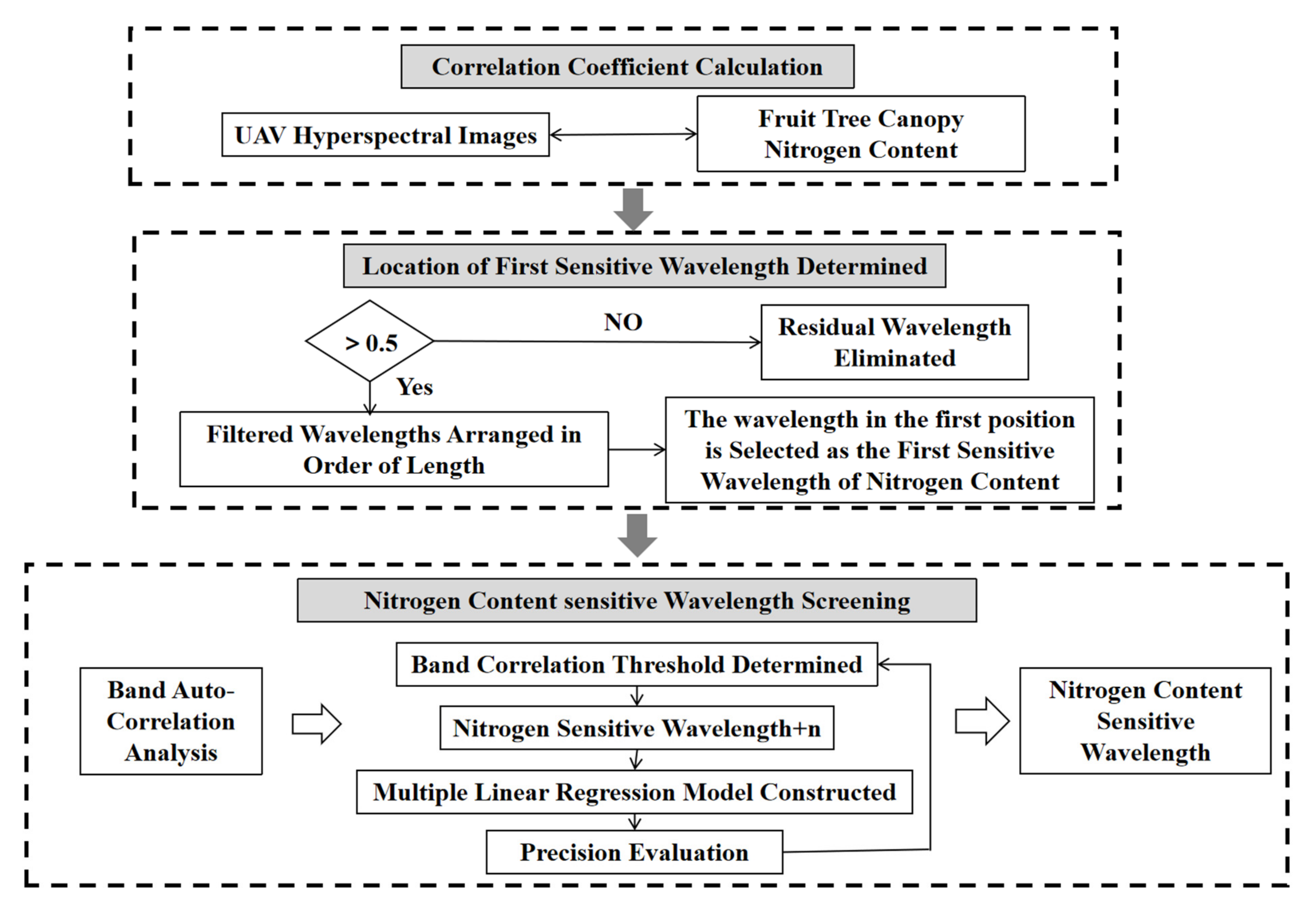 Sustainability 14 01992 g003 550