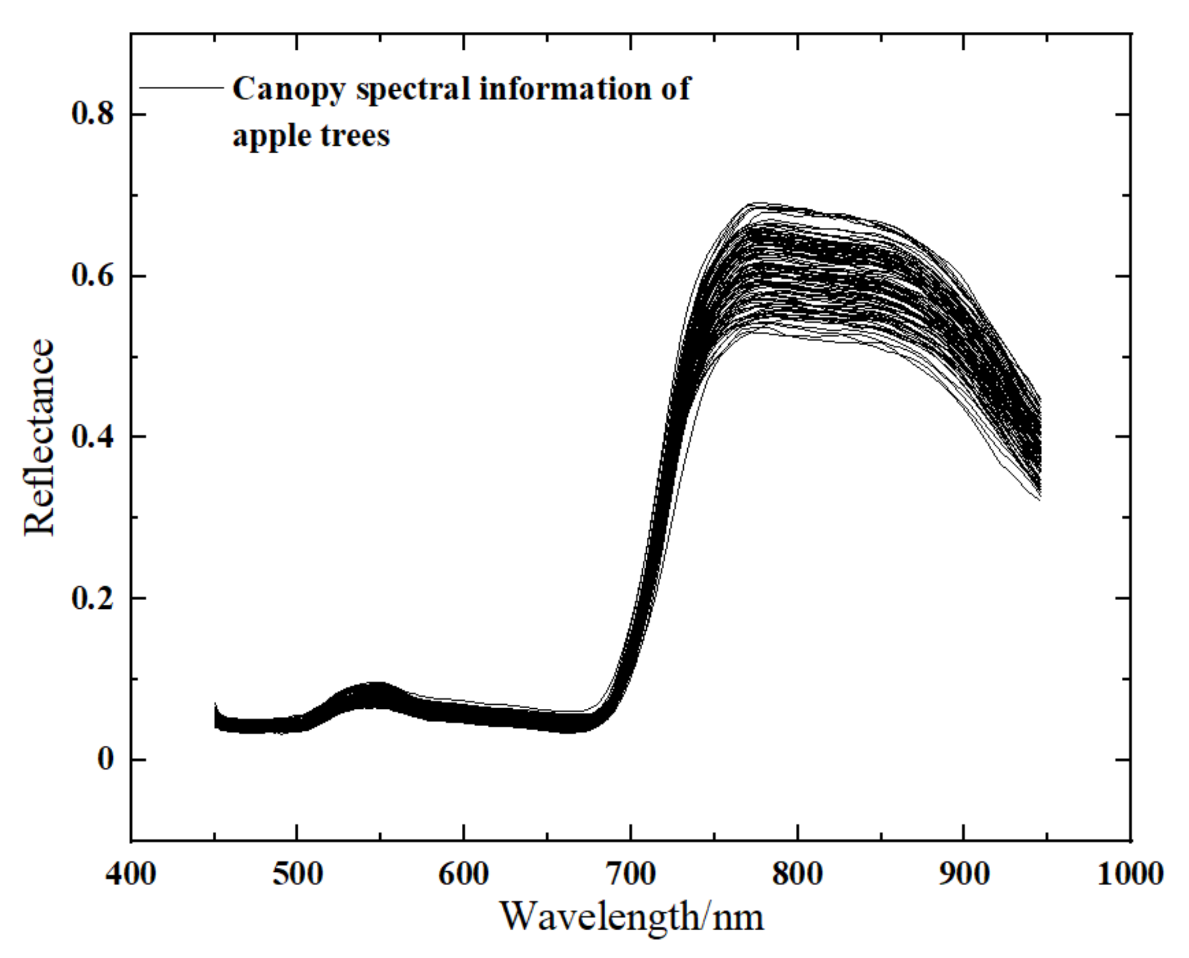 Sustainability 14 01992 g007 550