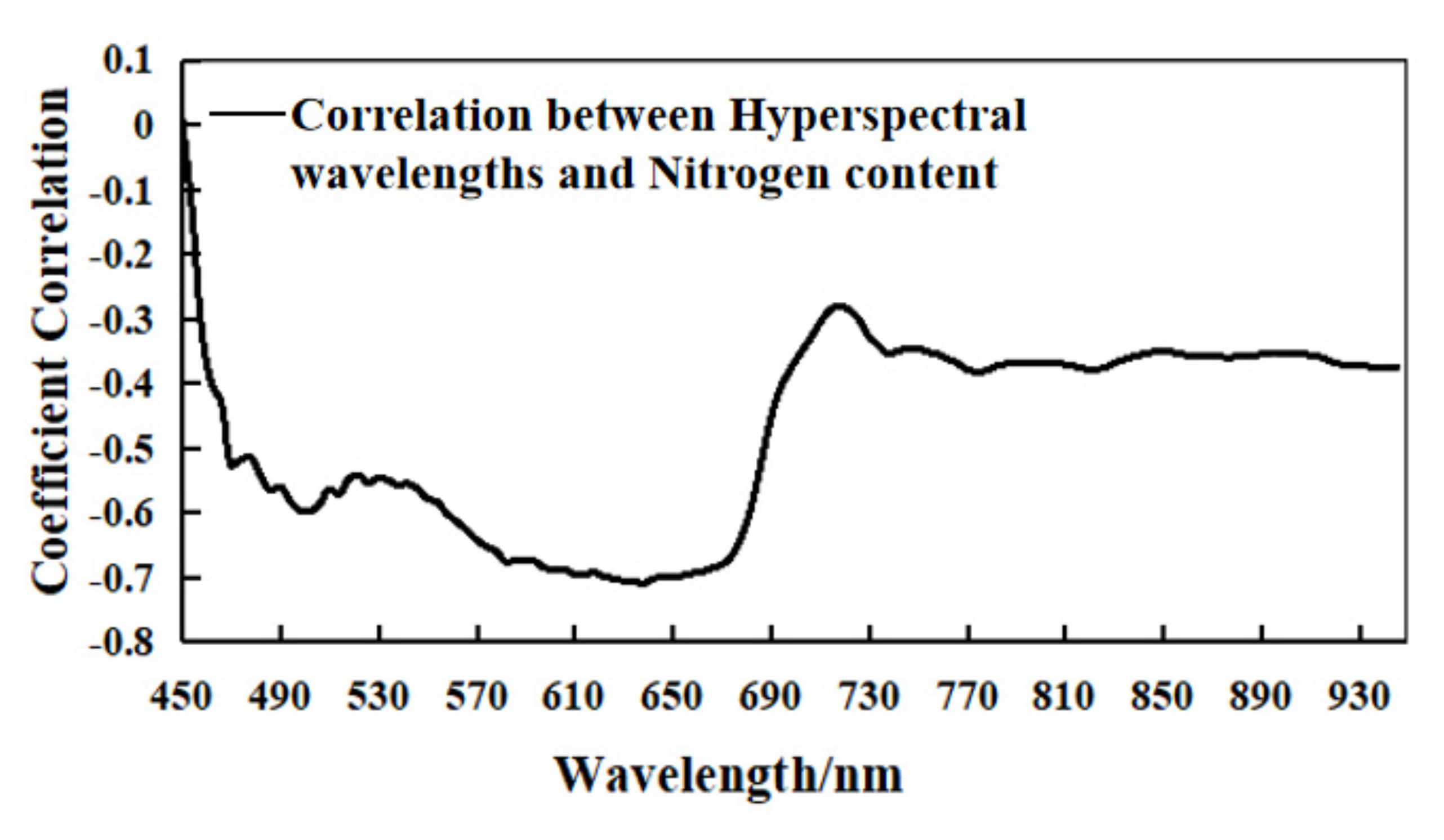Sustainability 14 01992 g009 550