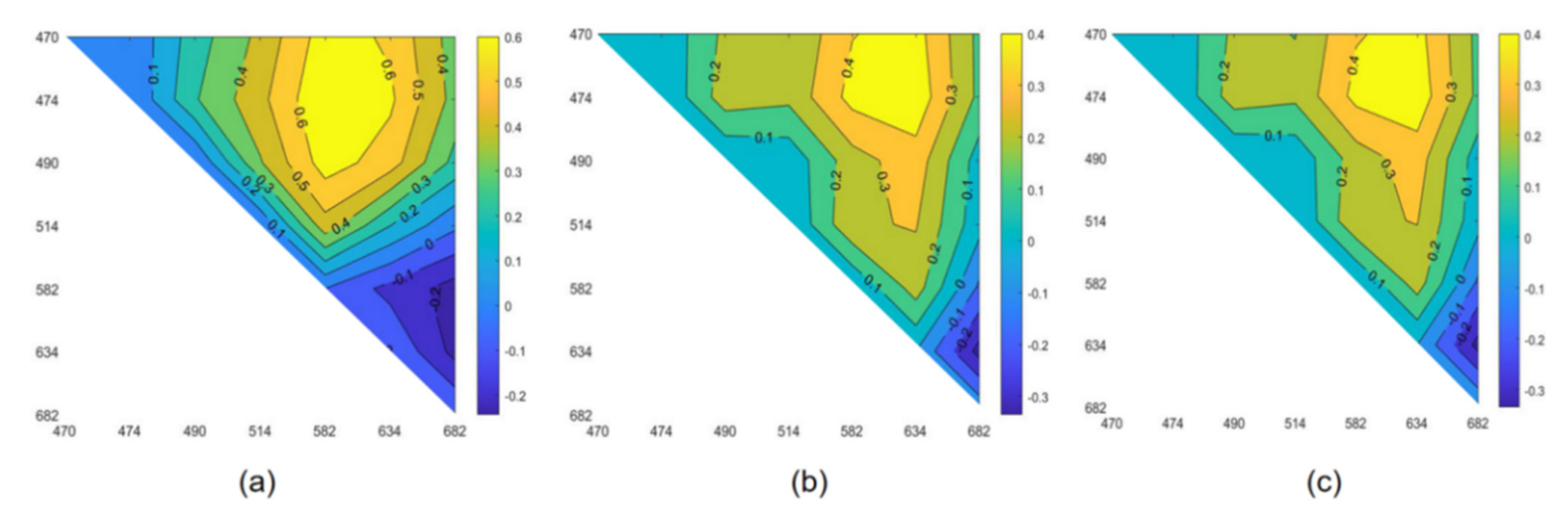 Sustainability 14 01992 g010 550