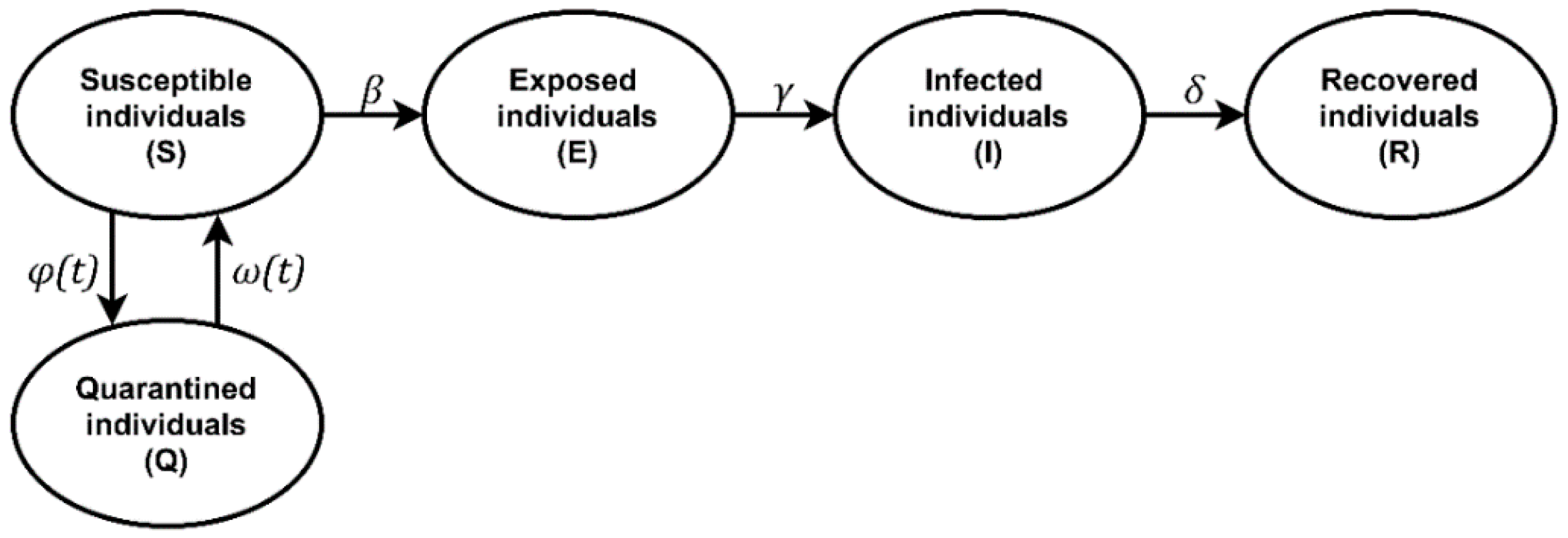 Sustainability 14 01995 g001 550