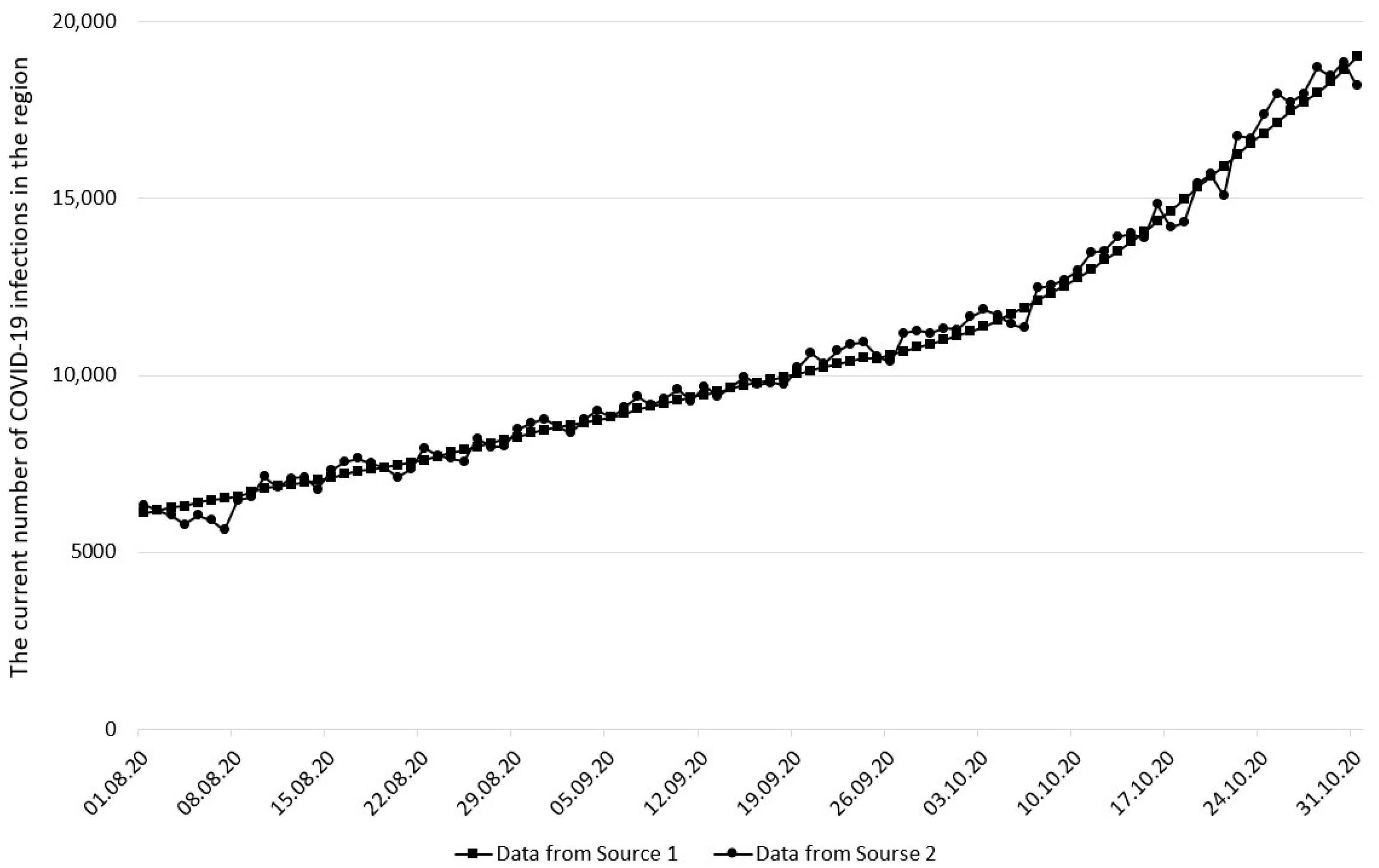 Sustainability 14 01995 g002 550