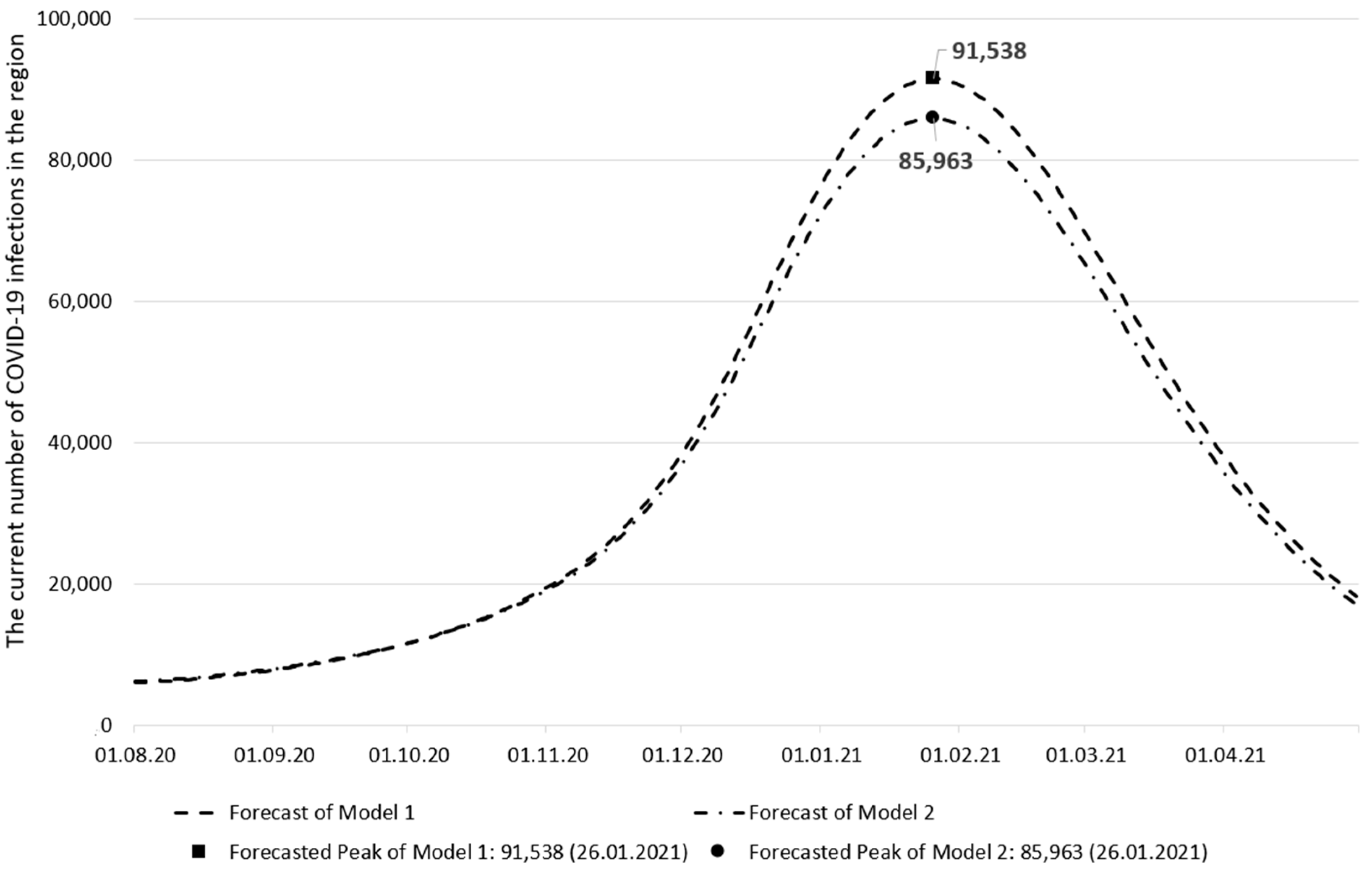 Sustainability 14 01995 g003 550