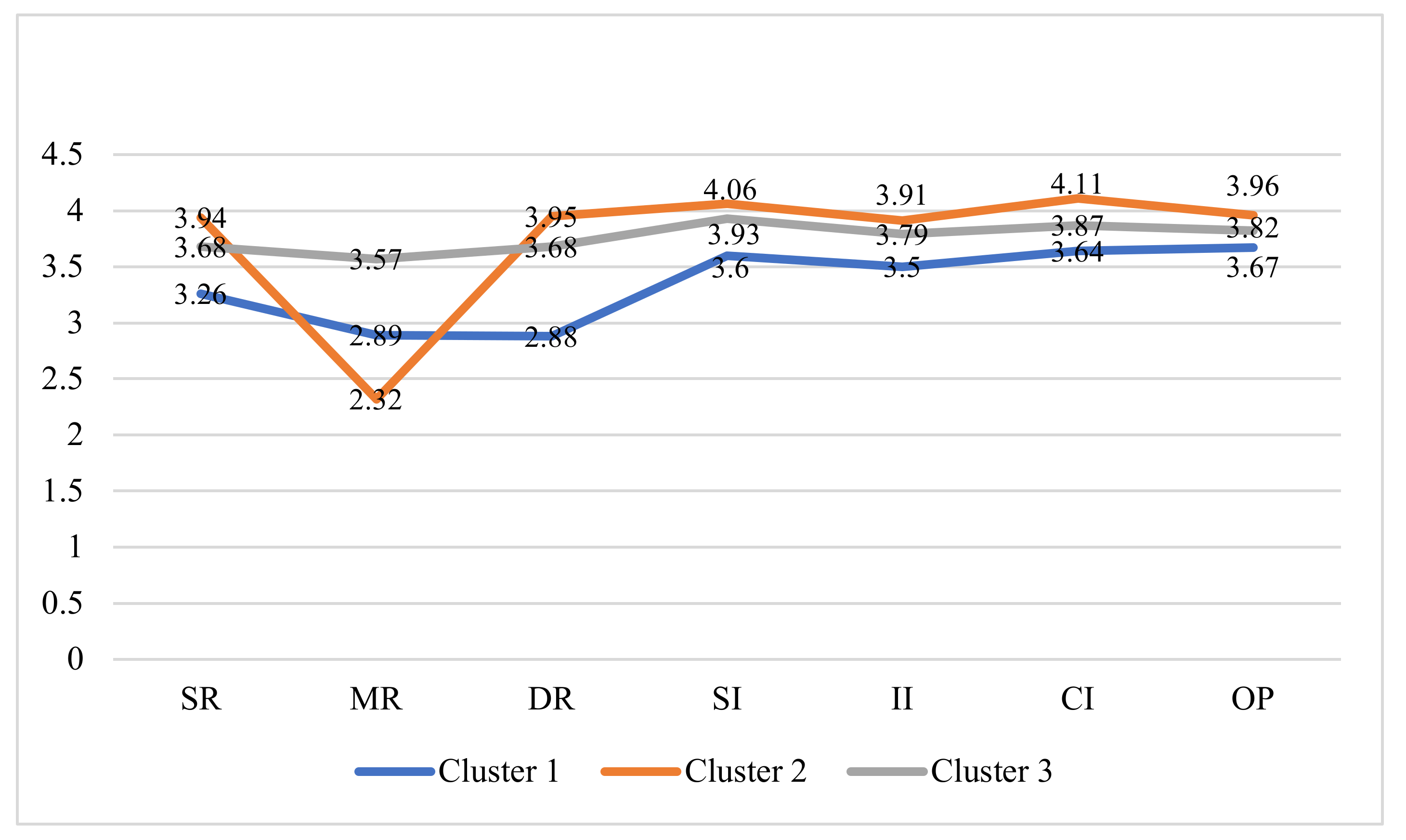 Sustainability 14 01996 g001 550