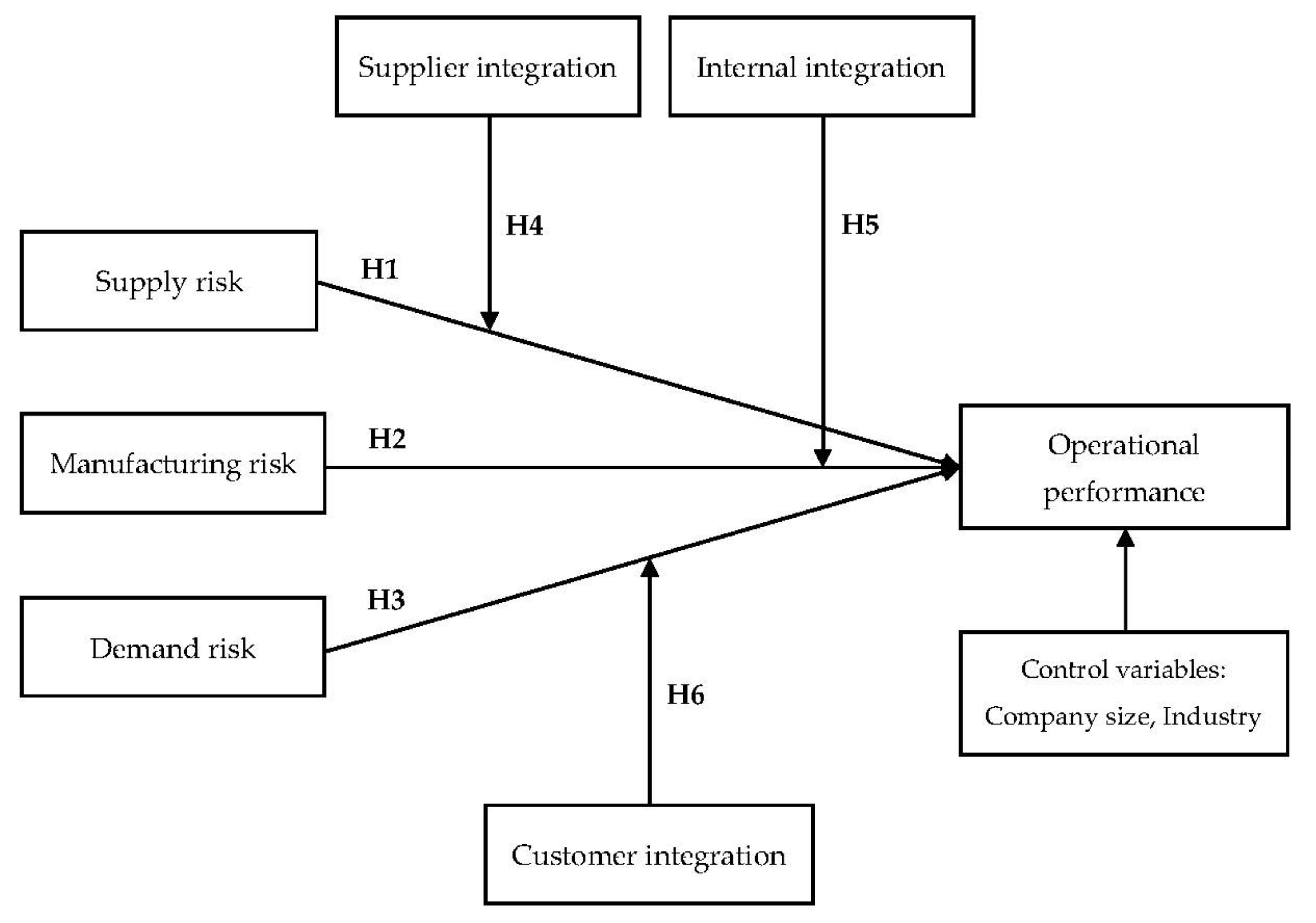 Sustainability 14 01996 g004 550