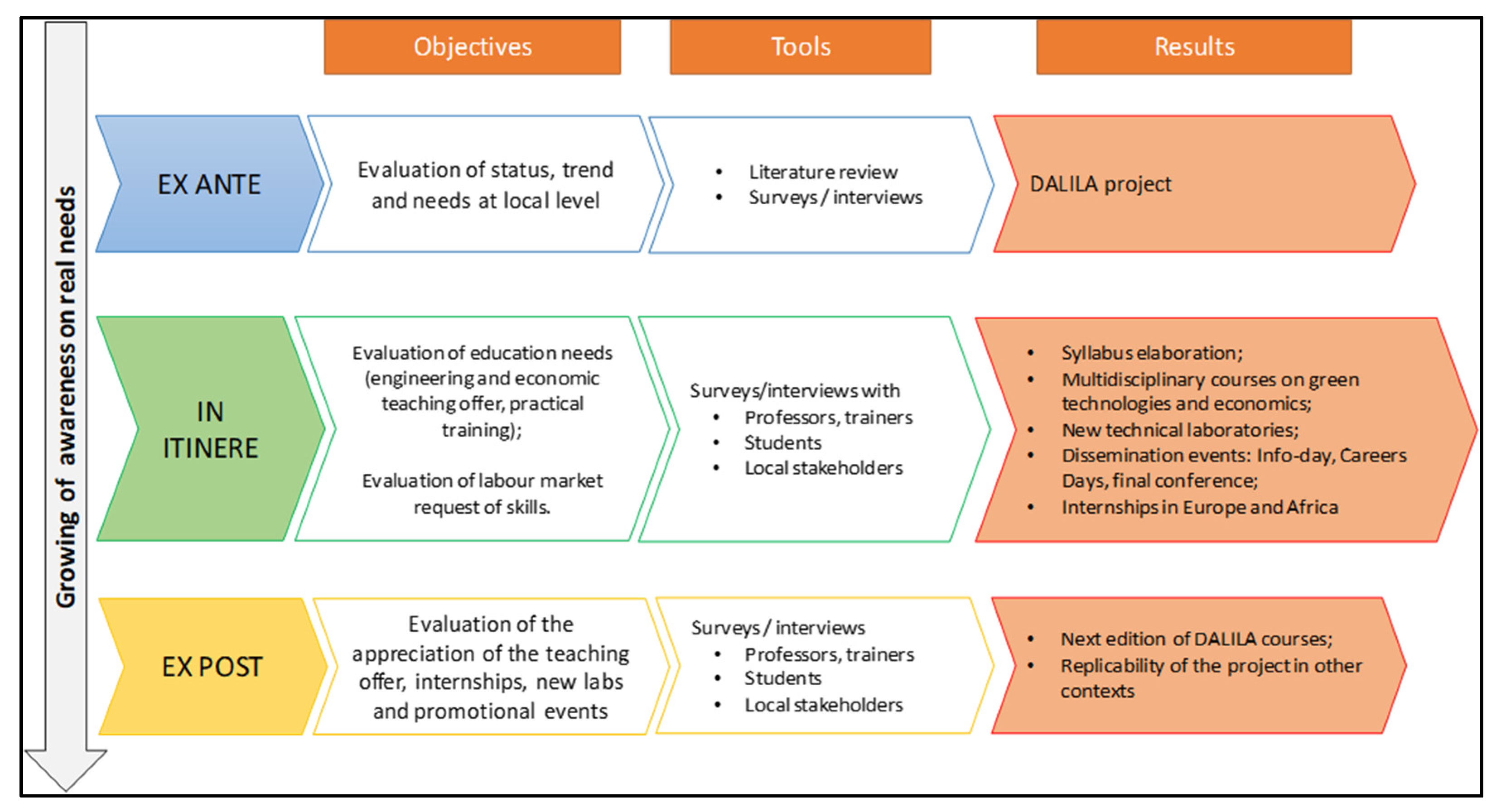 Sustainability 14 01998 g001 550
