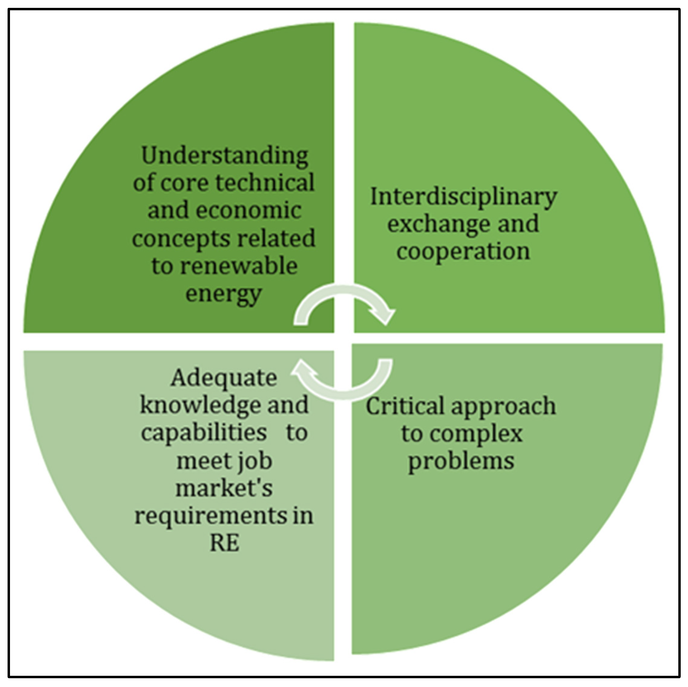 Sustainability 14 01998 g003 550