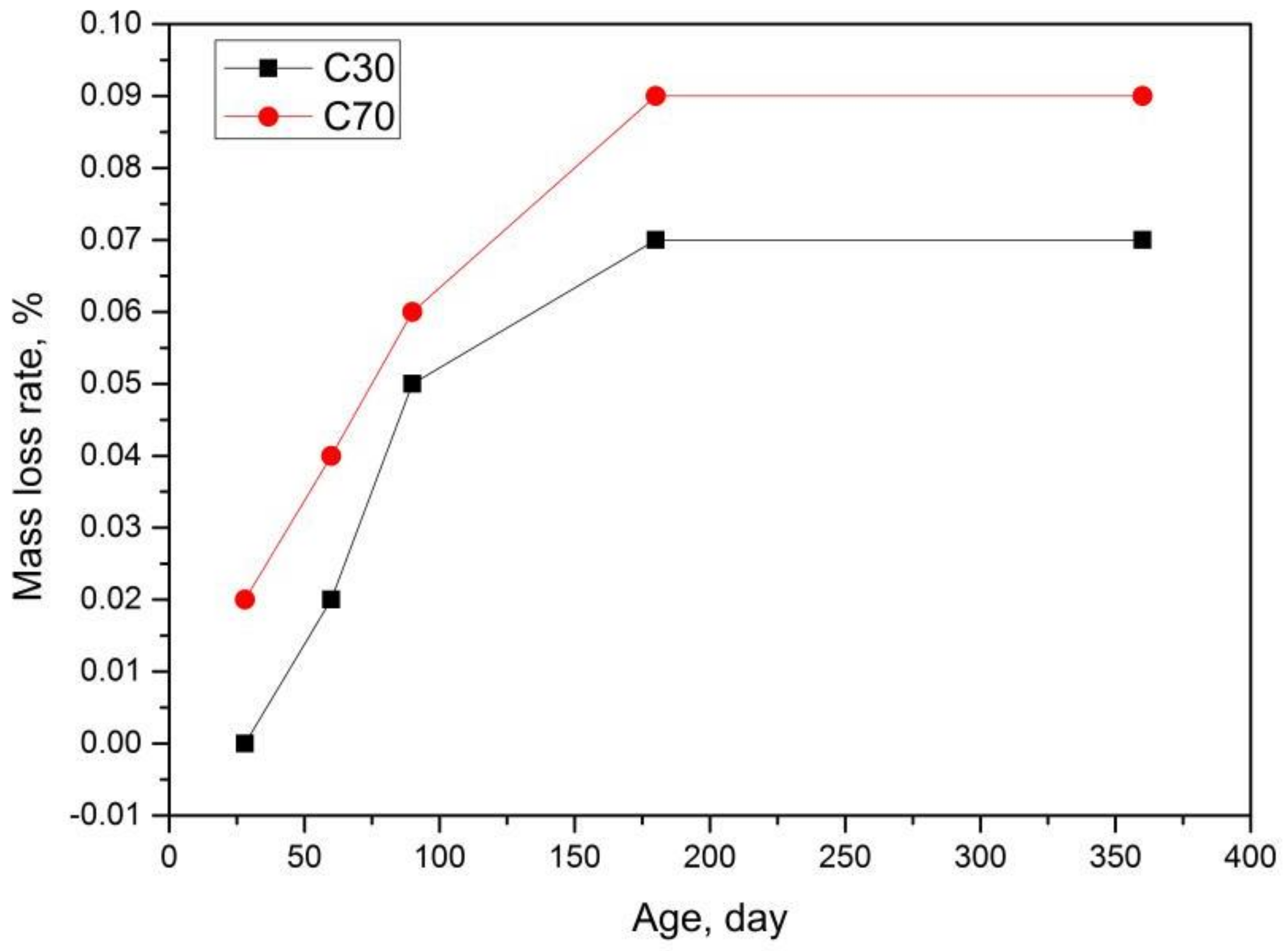 Sustainability 14 01999 g003 550