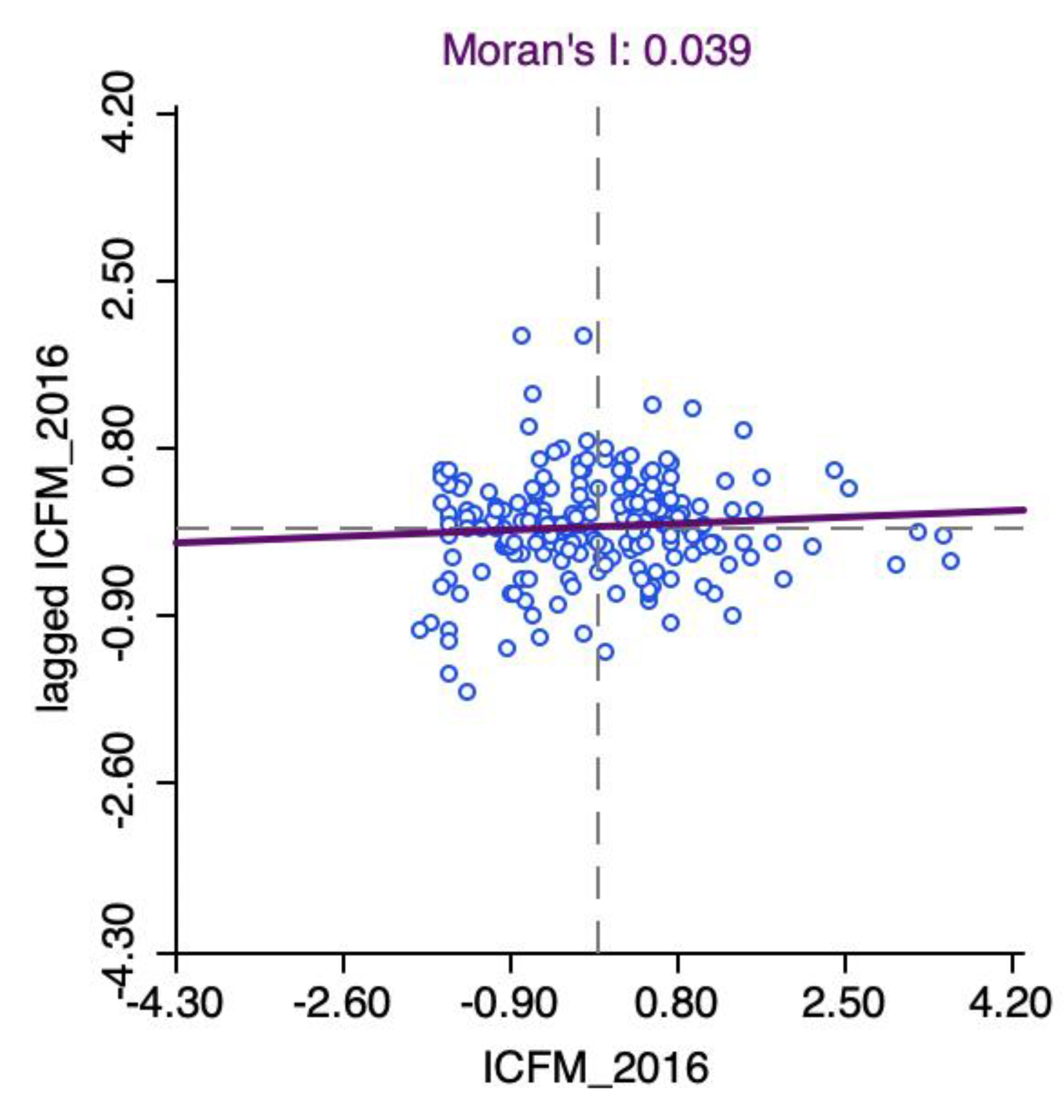 Sustainability 14 02000 g008