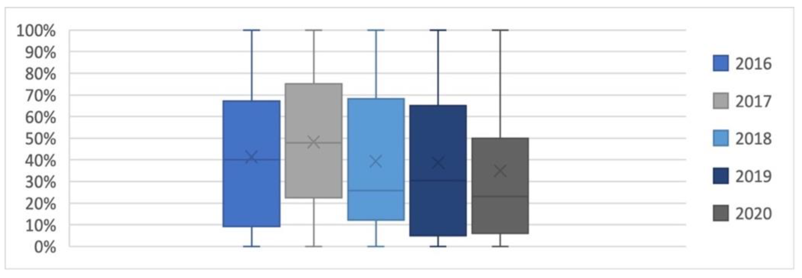 Sustainability 14 02000 g0a1