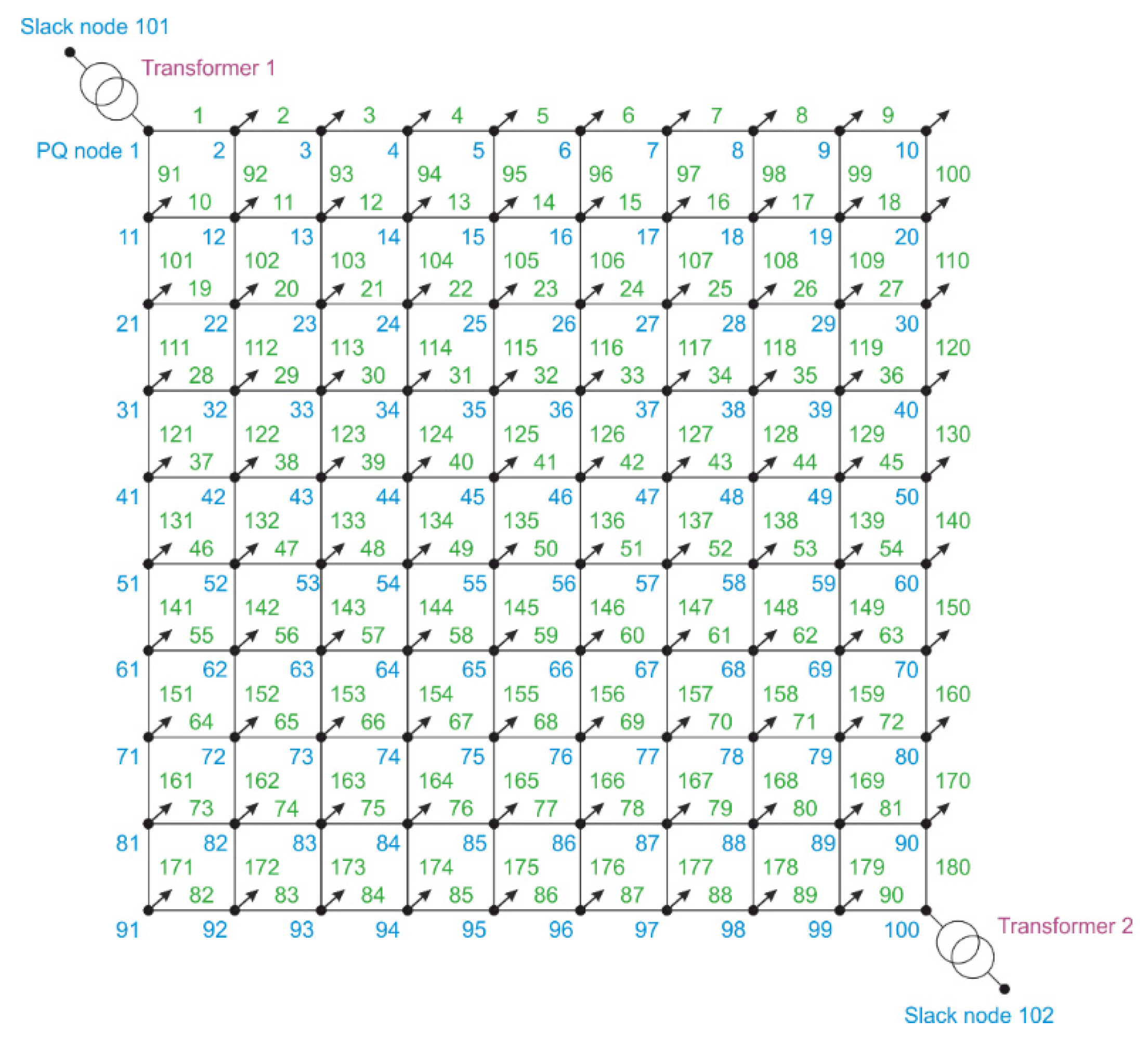 Sustainability 14 02002 g001 550