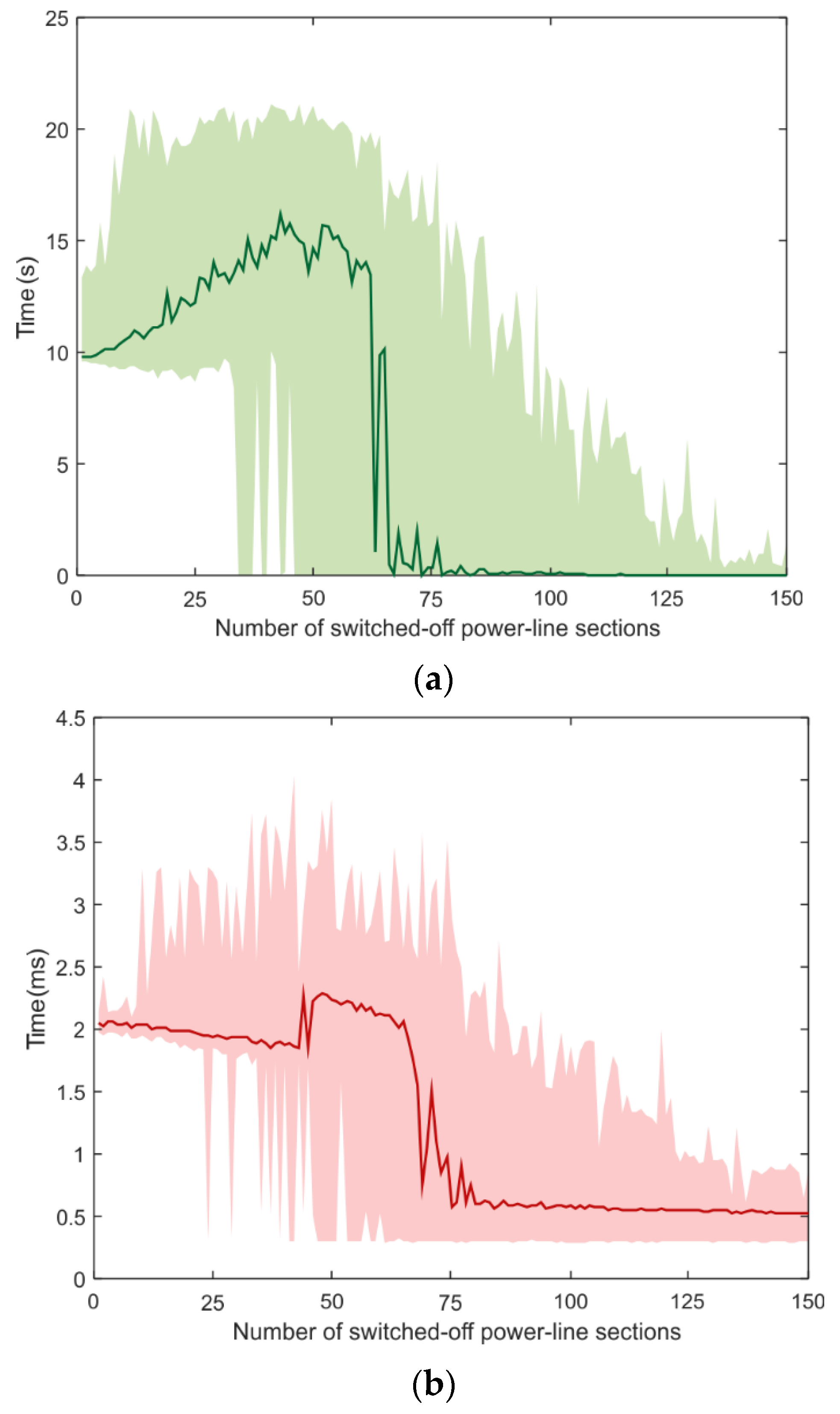 Sustainability 14 02002 g002a 550