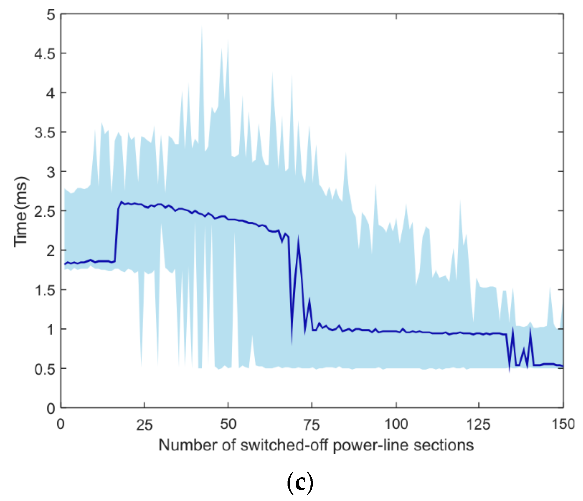 Sustainability 14 02002 g002b 550