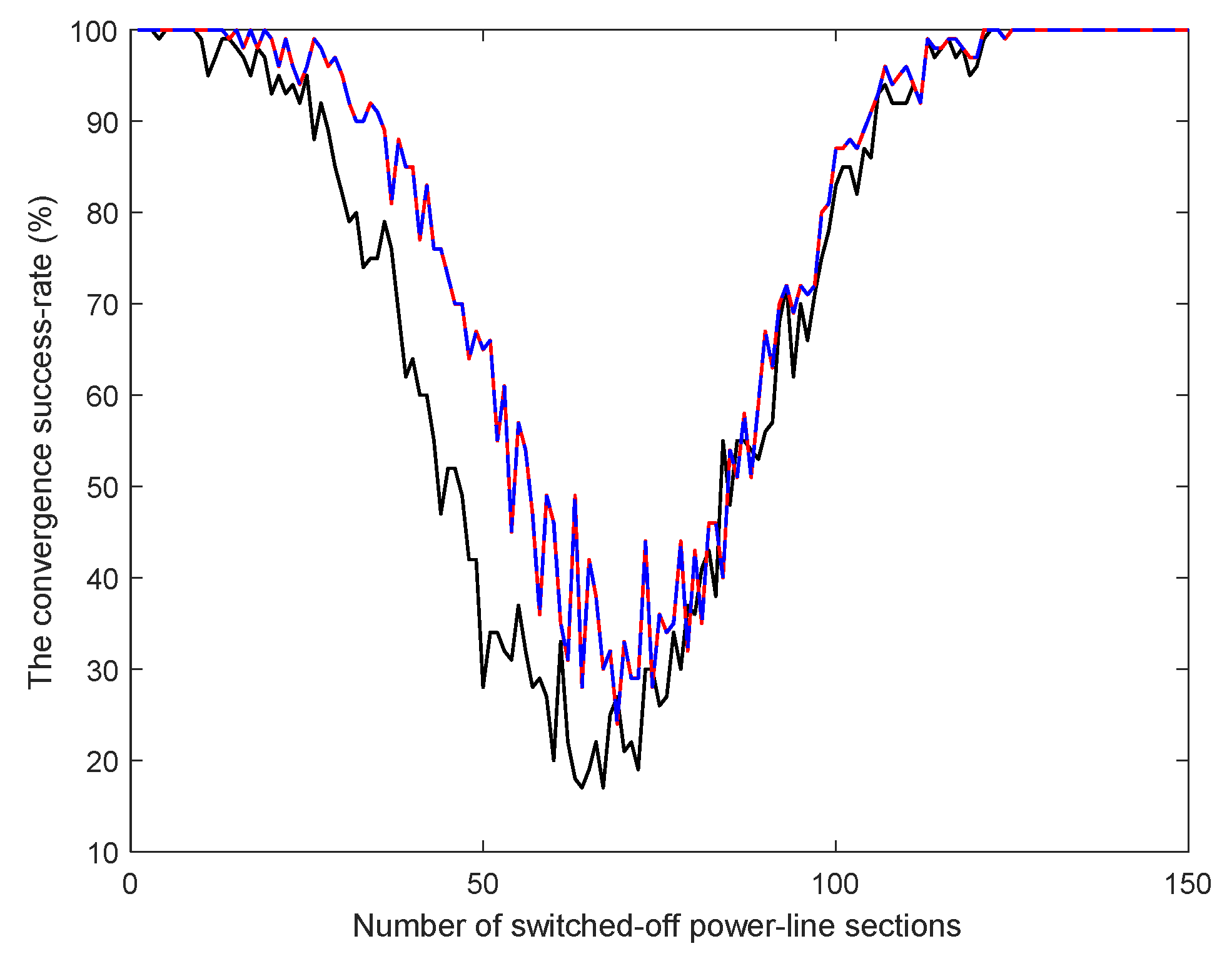 Sustainability 14 02002 g003 550