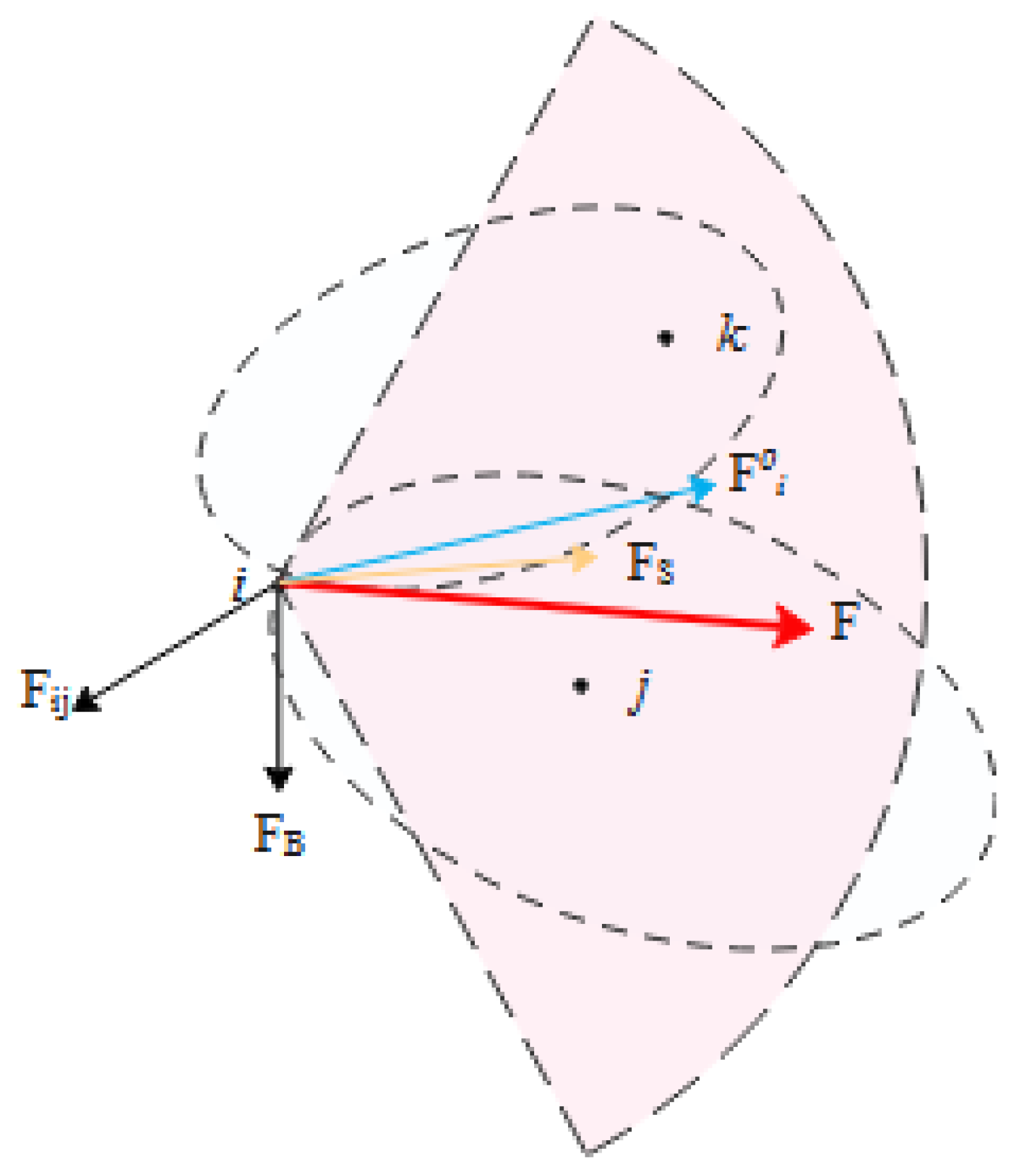 Sustainability 14 02003 g006 550