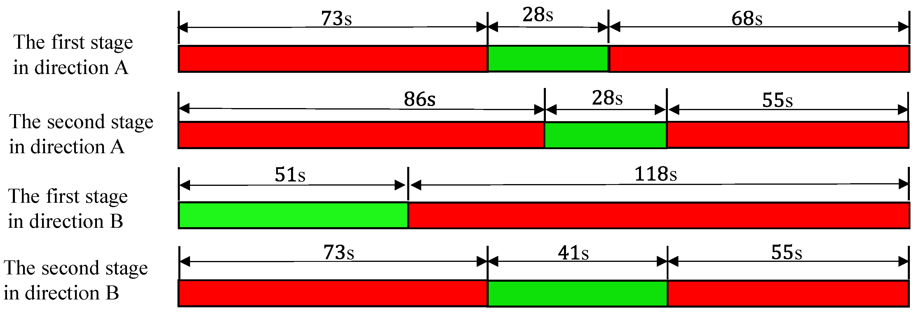 Sustainability 14 02003 g008 550