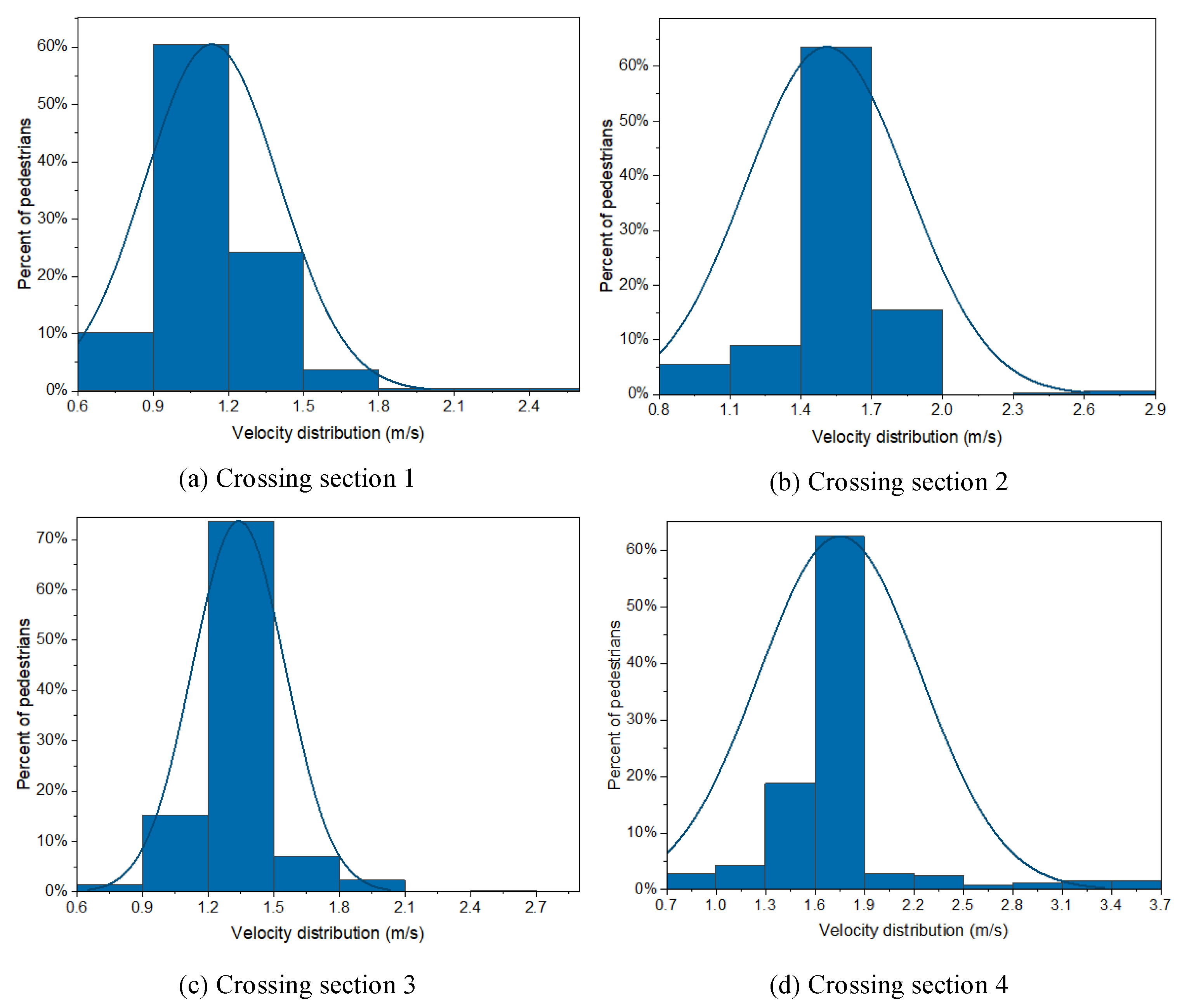 Sustainability 14 02003 g011 550
