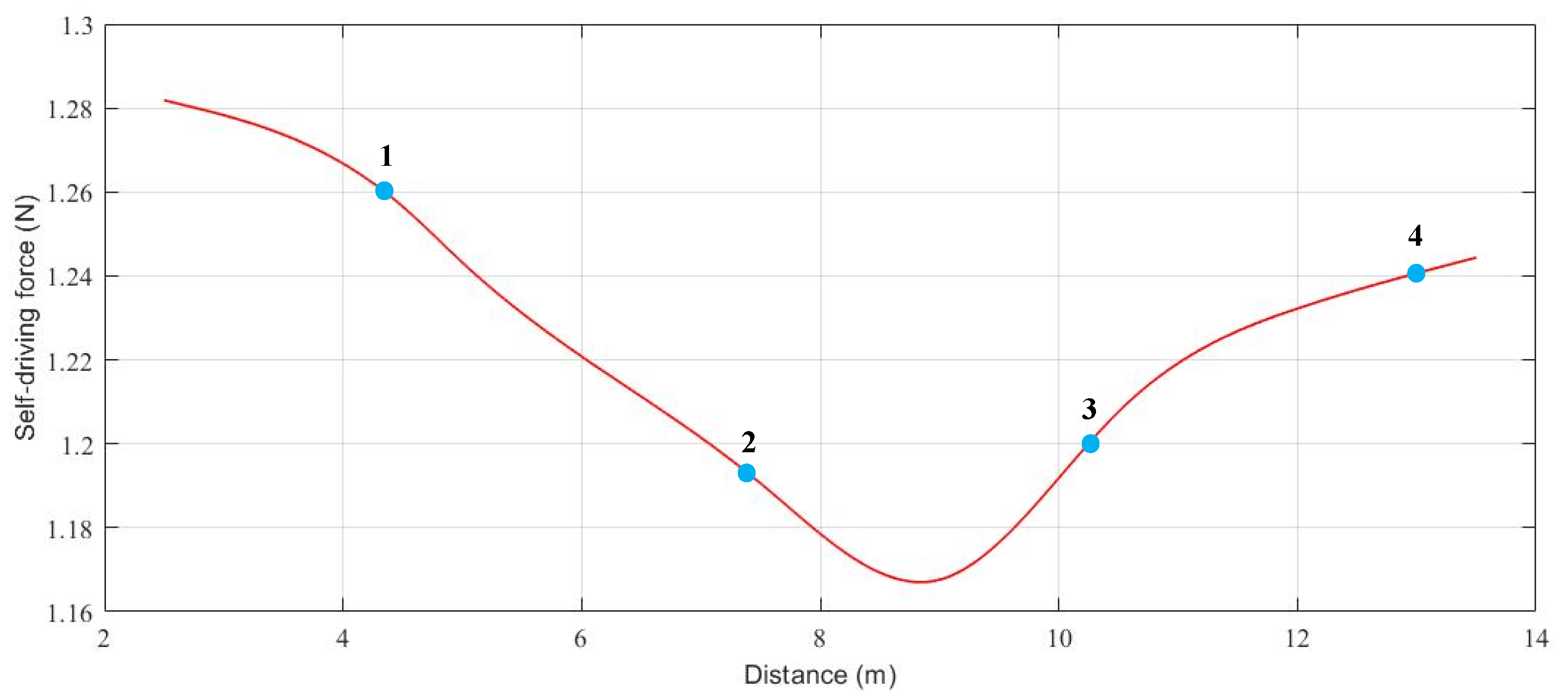 Sustainability 14 02003 g013 550