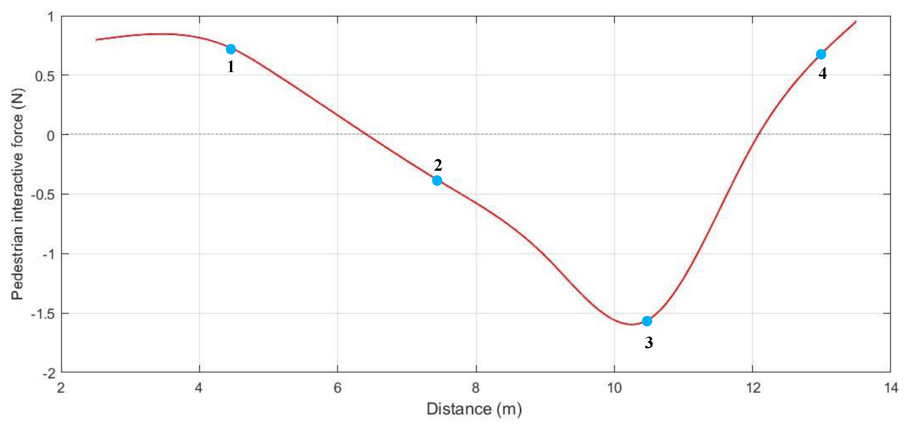 Sustainability 14 02003 g014 550