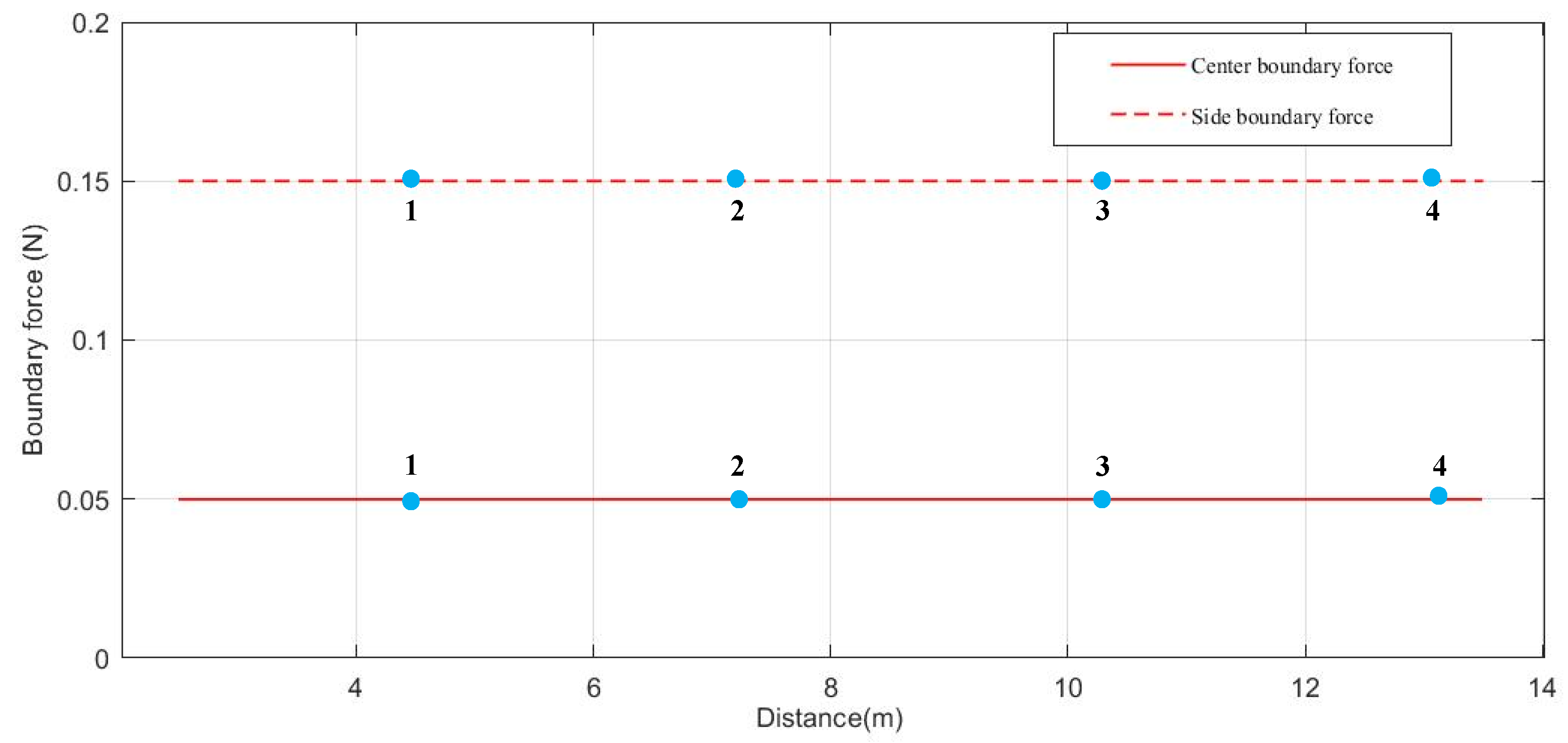Sustainability 14 02003 g015 550