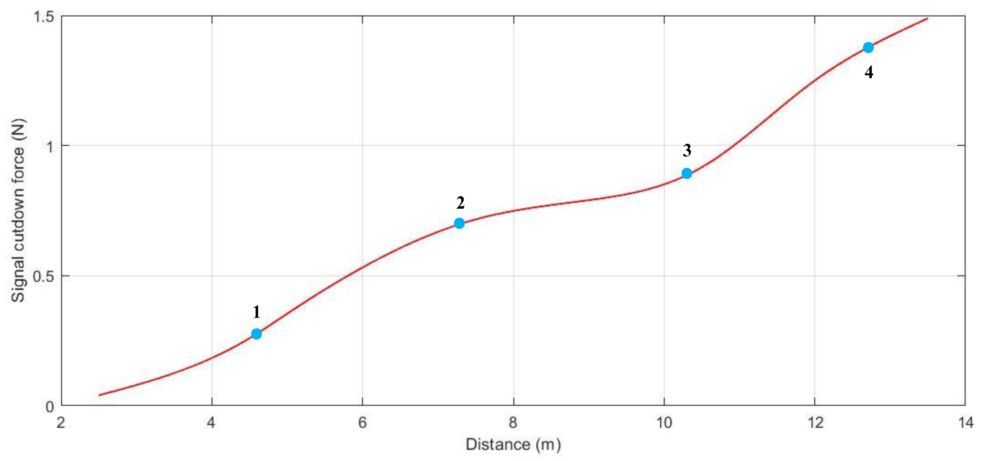 Sustainability 14 02003 g016 550