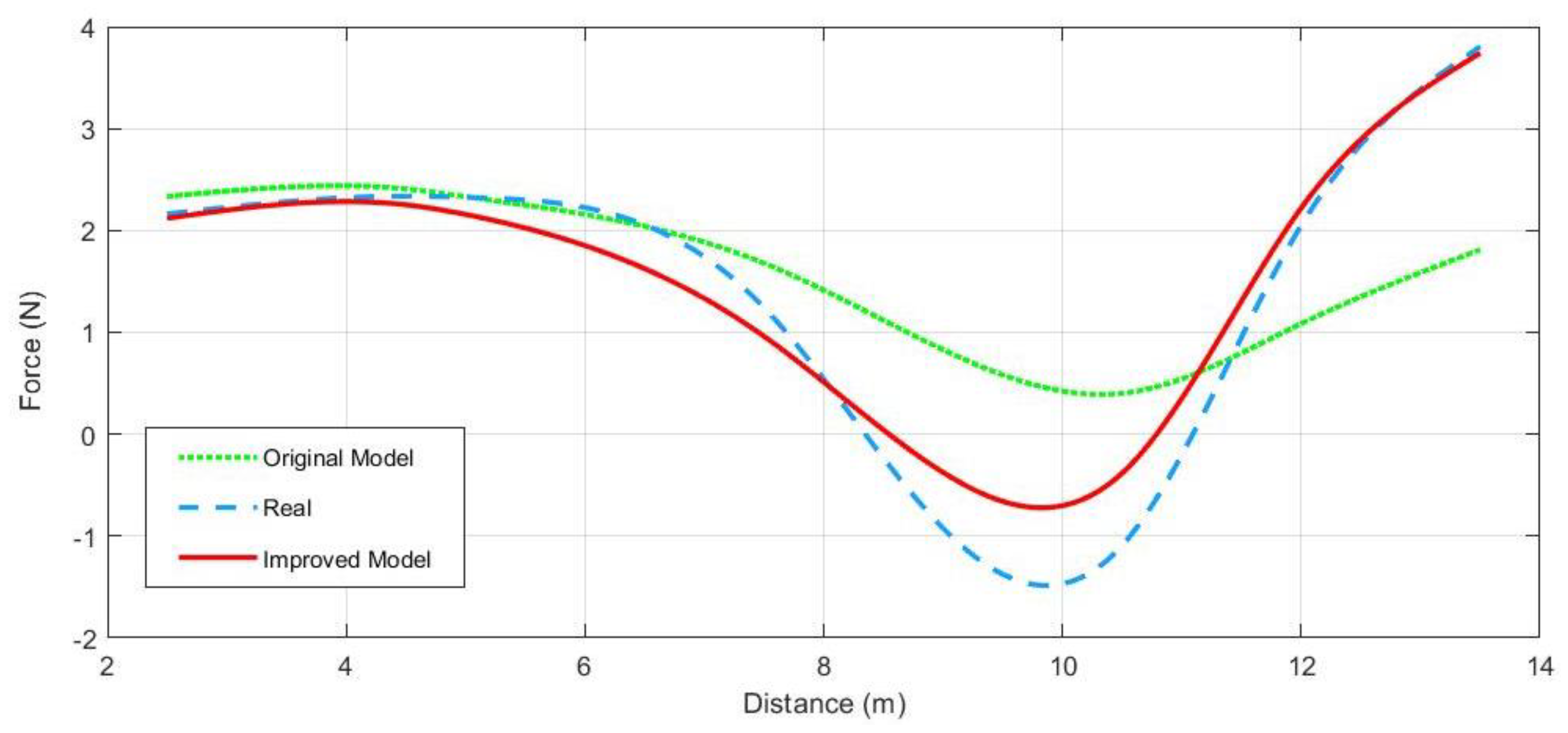 Sustainability 14 02003 g017 550