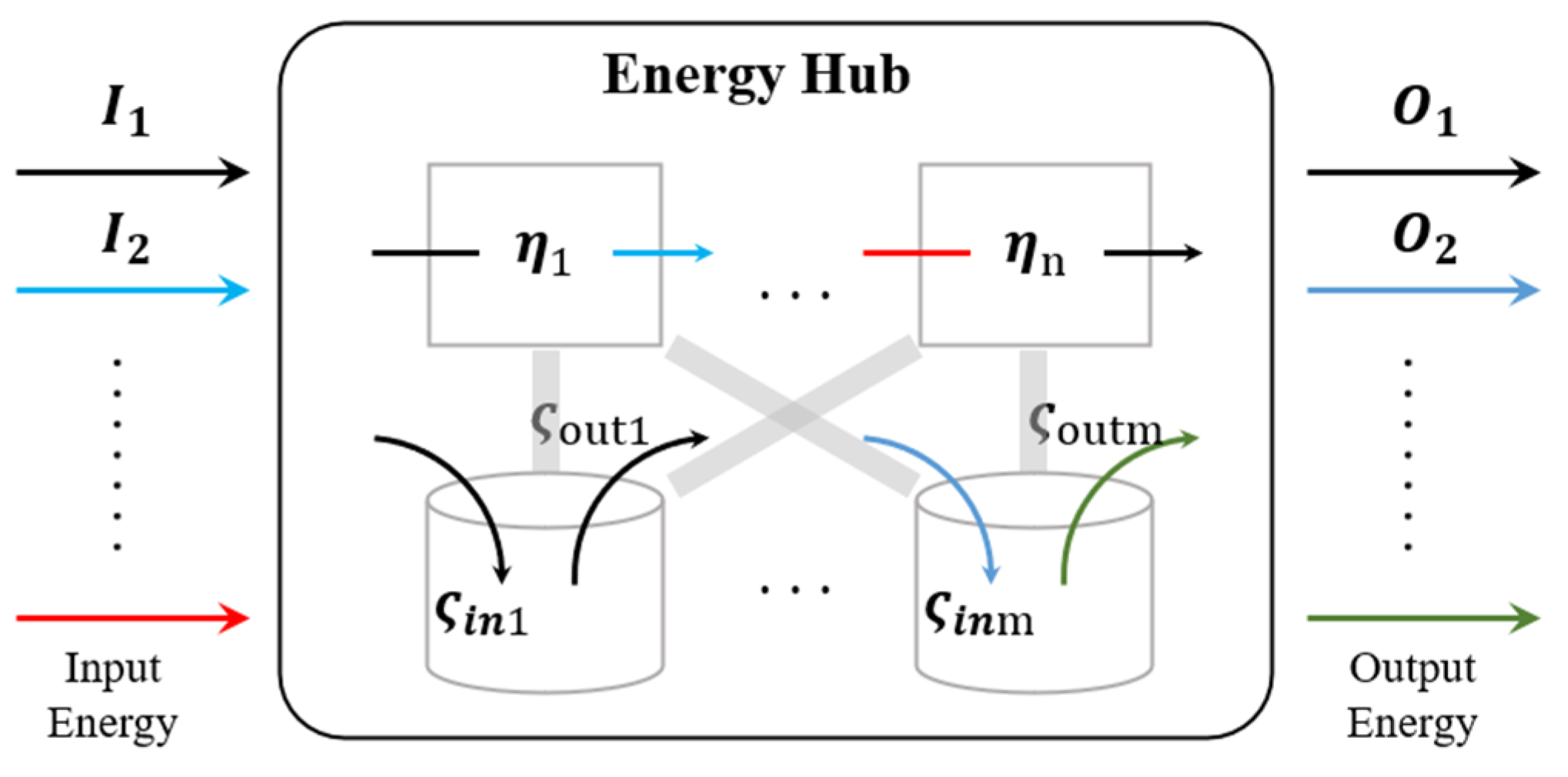 Sustainability 14 02004 g001 550