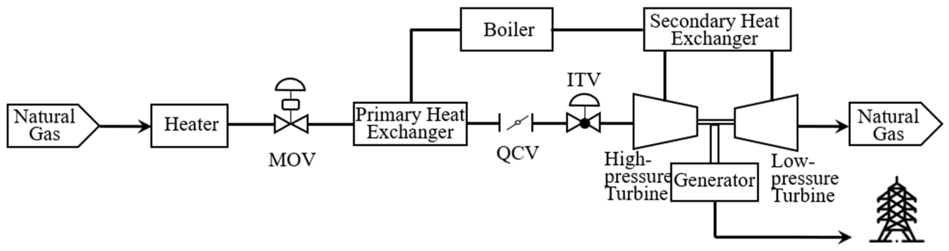 Sustainability 14 02004 g003 550