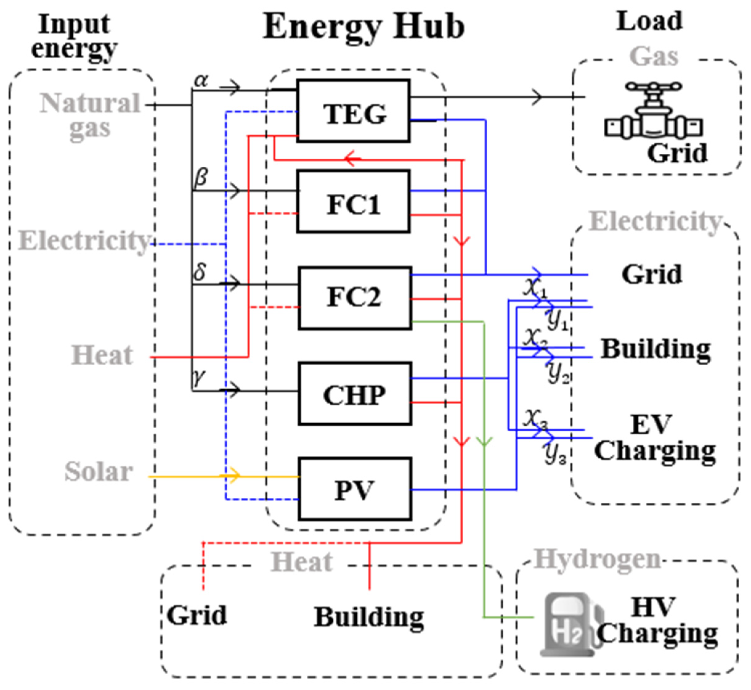 Sustainability 14 02004 g004 550